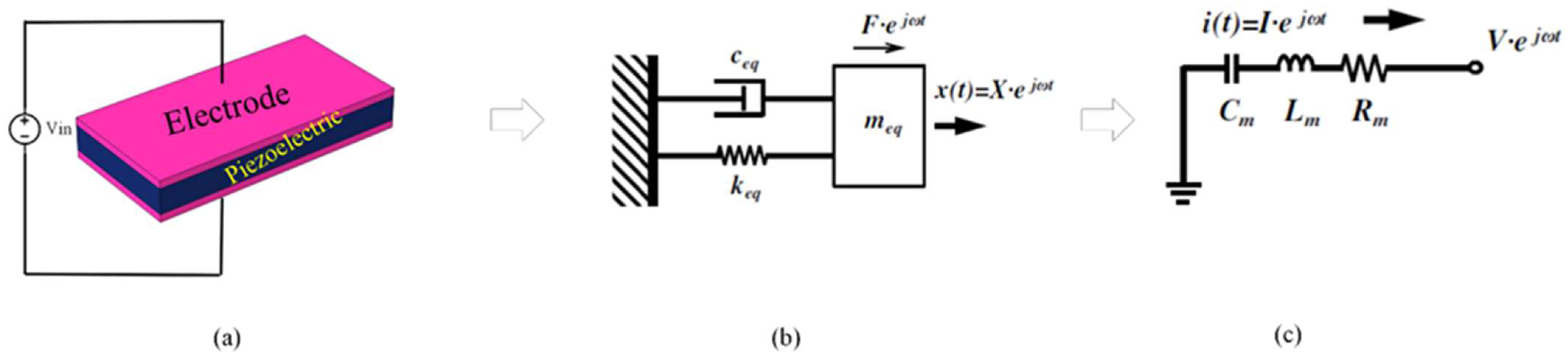 Micromachines 14 01540 g004 Micromachines 14 01540 g004