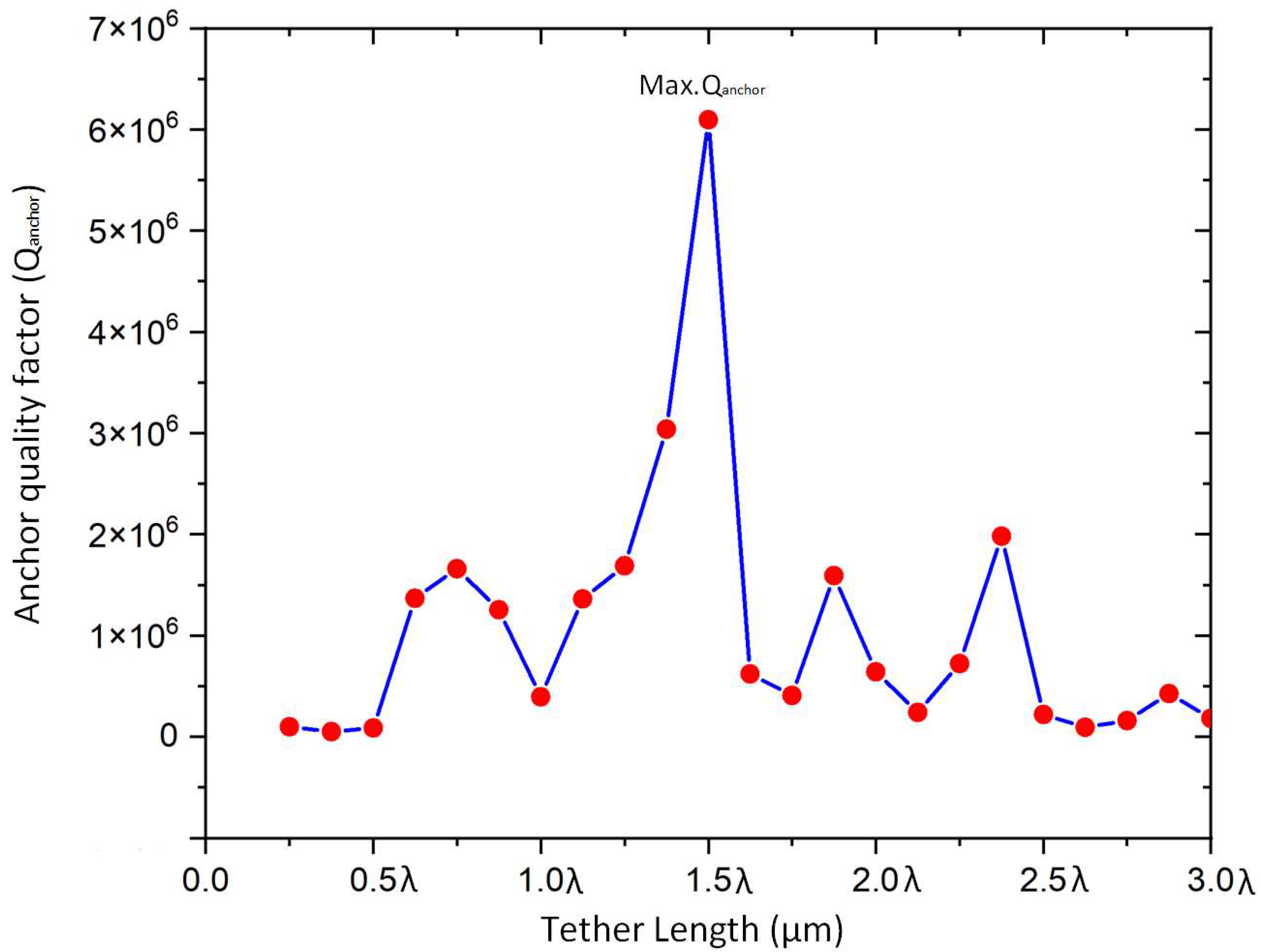 Micromachines 14 01540 g007 Micromachines 14 01540 g007