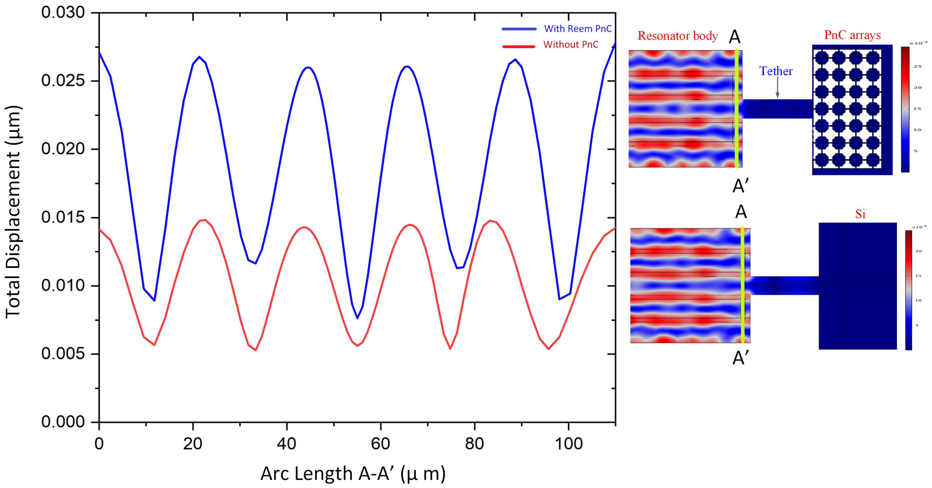 Micromachines 14 01540 g008 Micromachines 14 01540 g008