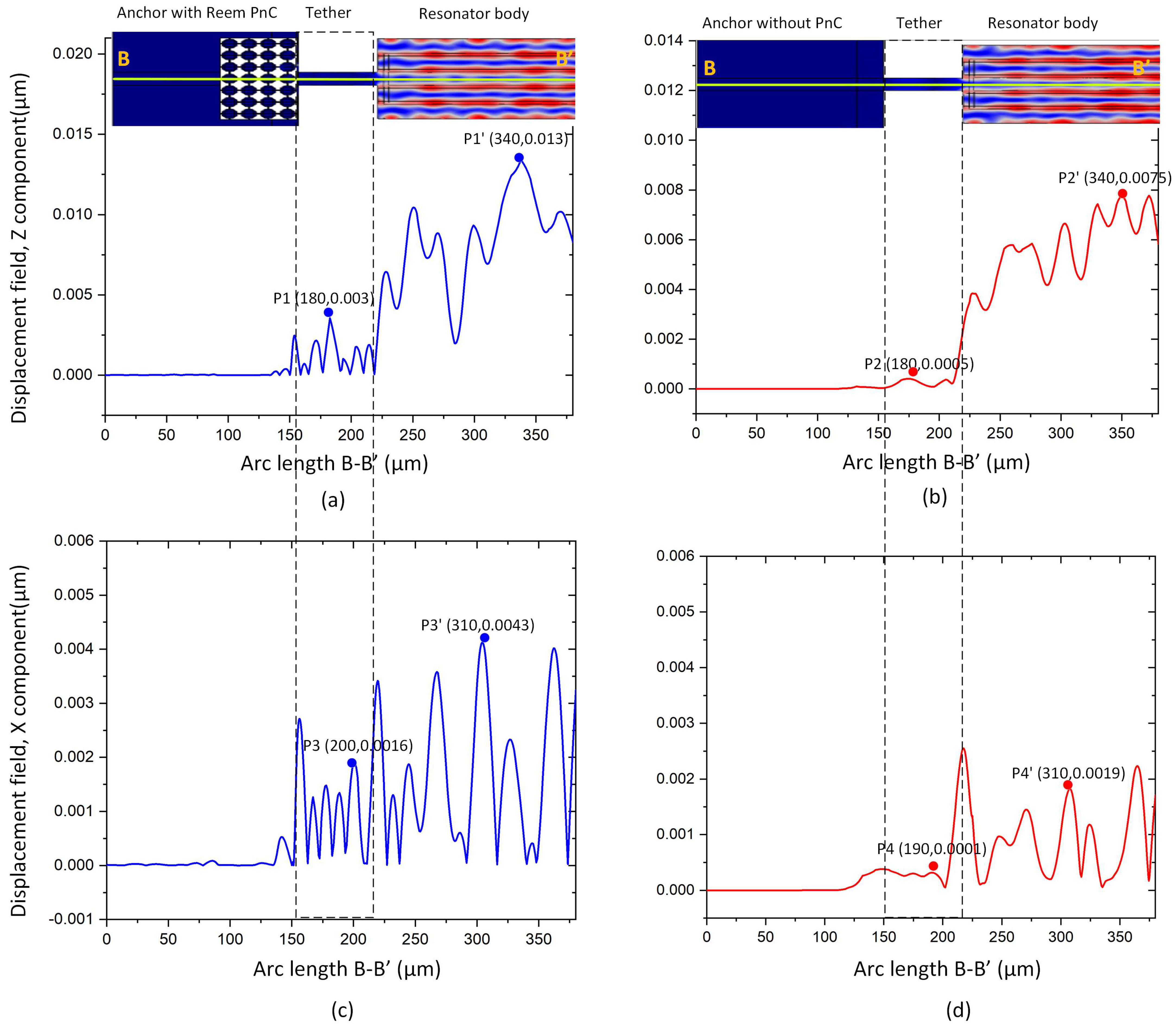 Micromachines 14 01540 g009 Micromachines 14 01540 g009
