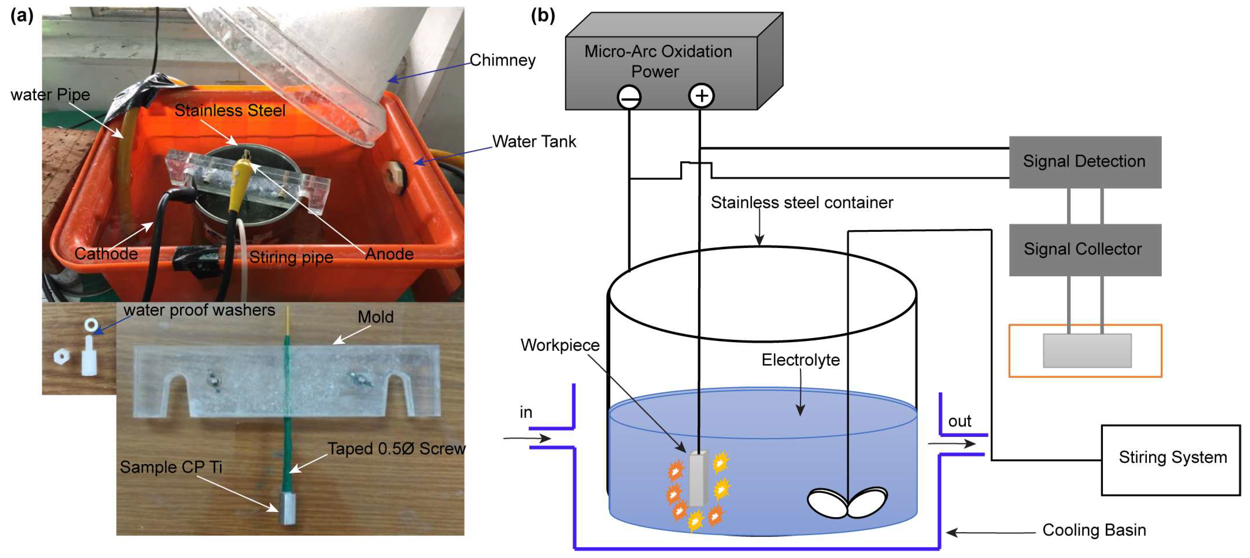 Micromachines 14 01541 g002