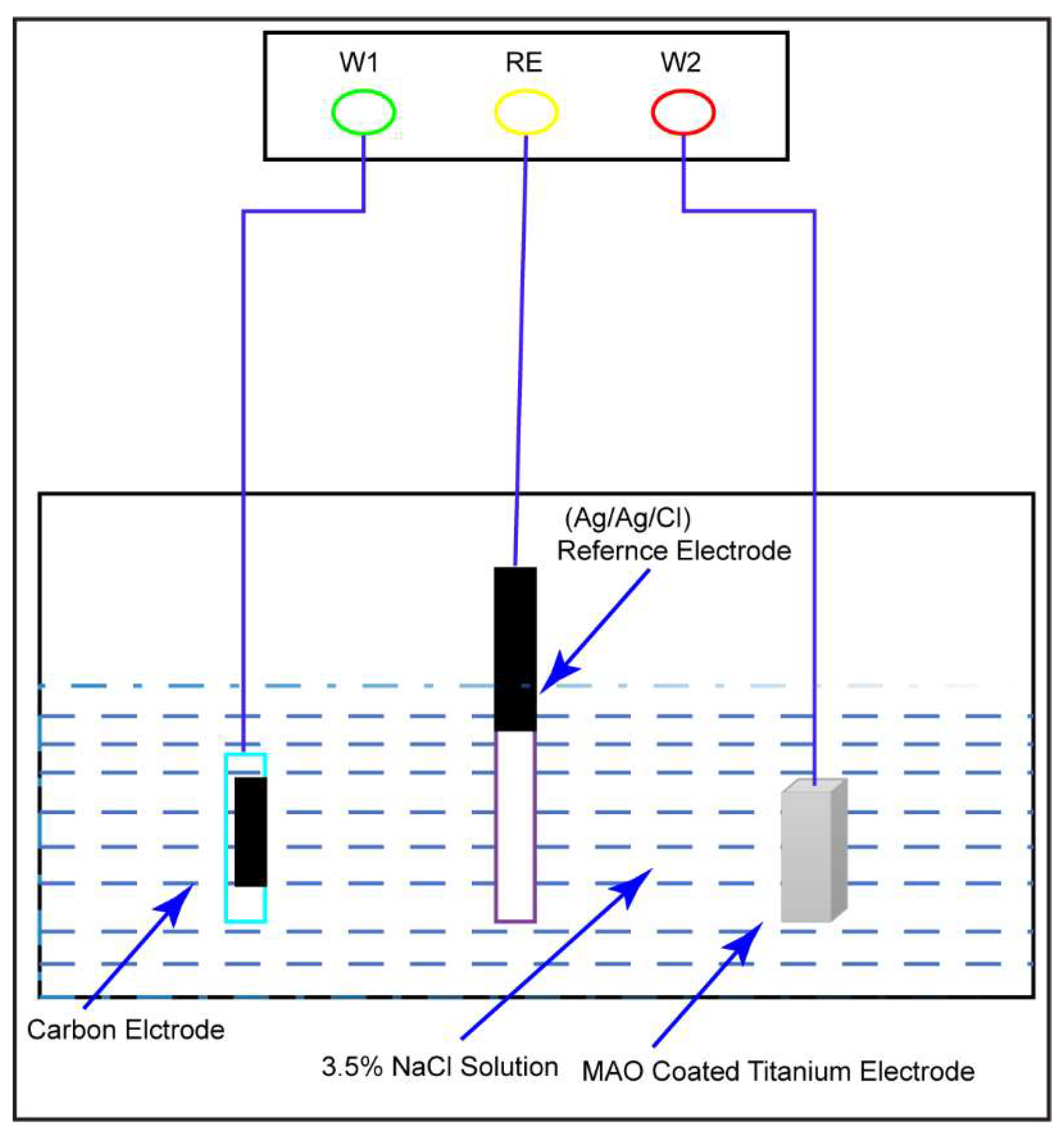 Micromachines 14 01541 g003