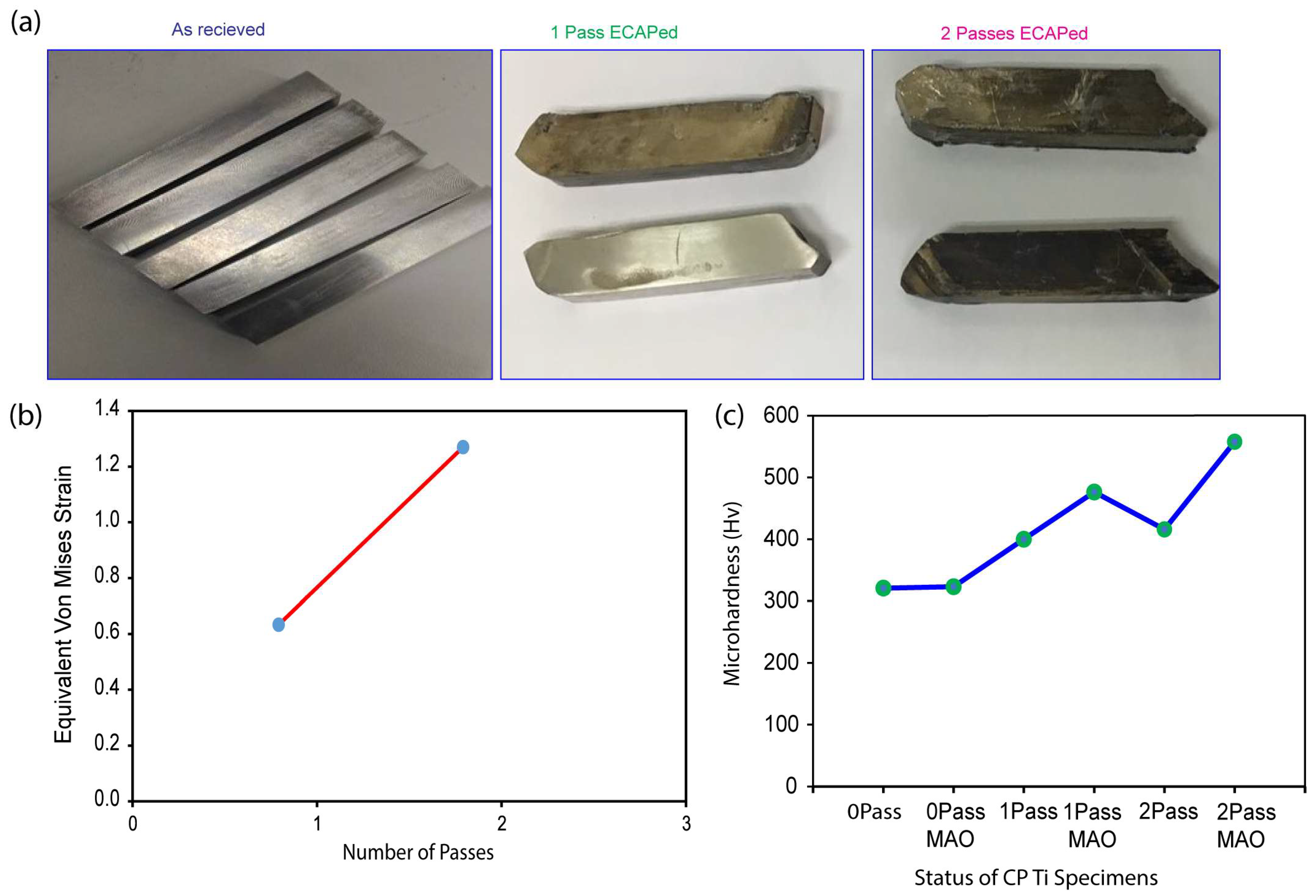 Micromachines 14 01541 g004