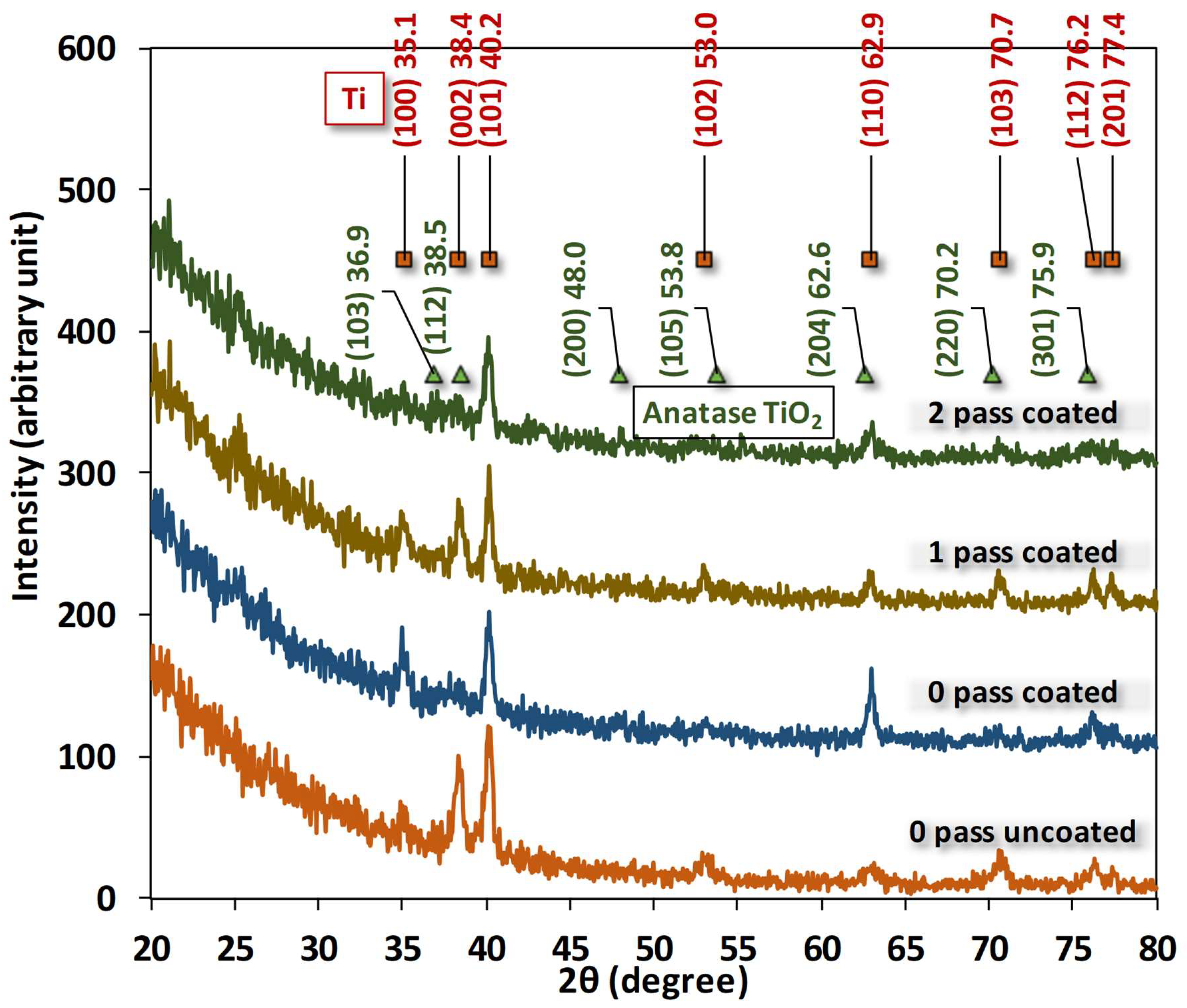 Micromachines 14 01541 g005