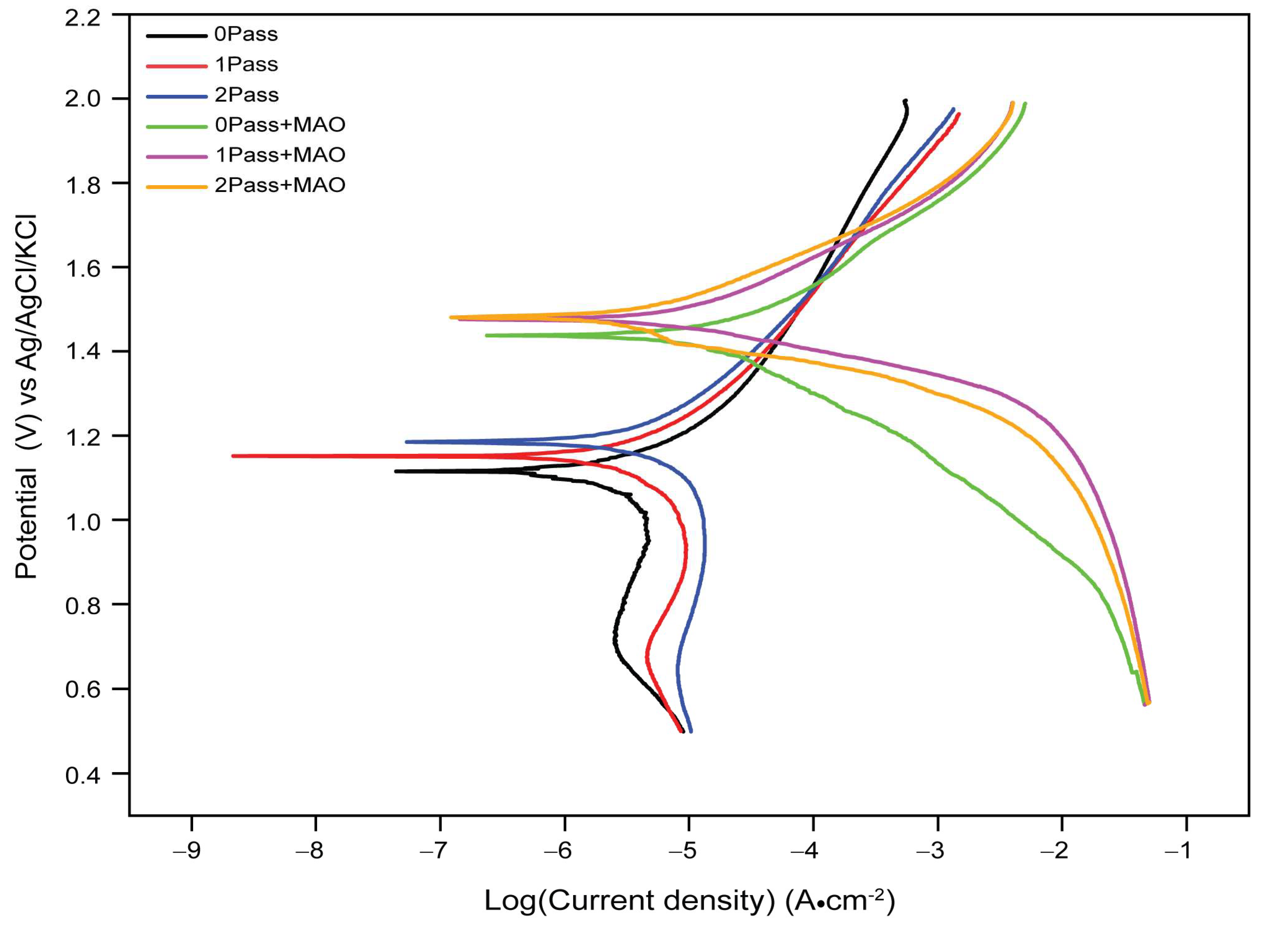 Micromachines 14 01541 g009