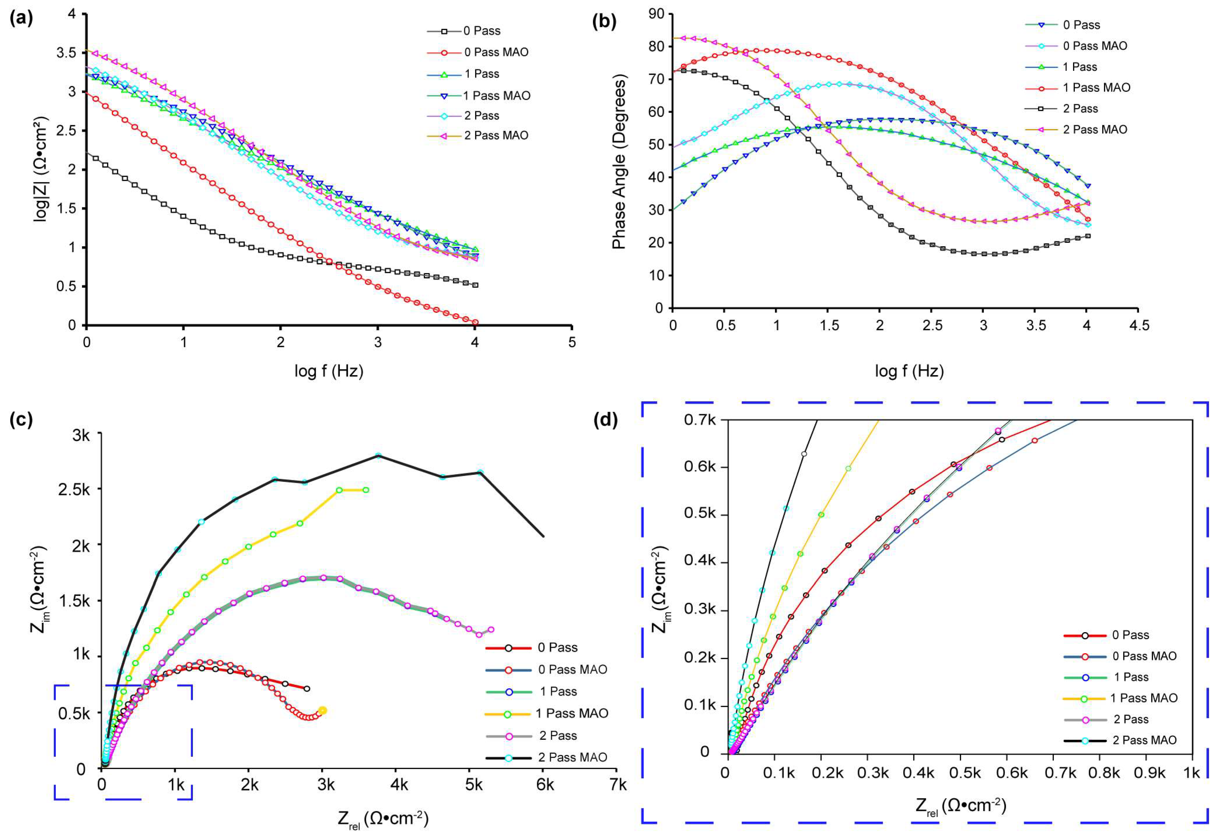 Micromachines 14 01541 g011
