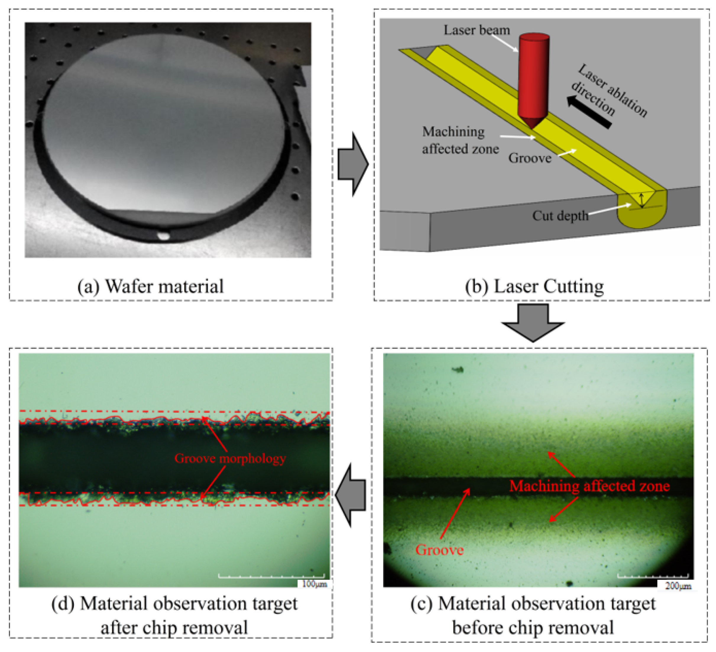 Micromachines 14 01542 g004 Micromachines 14 01542 g004