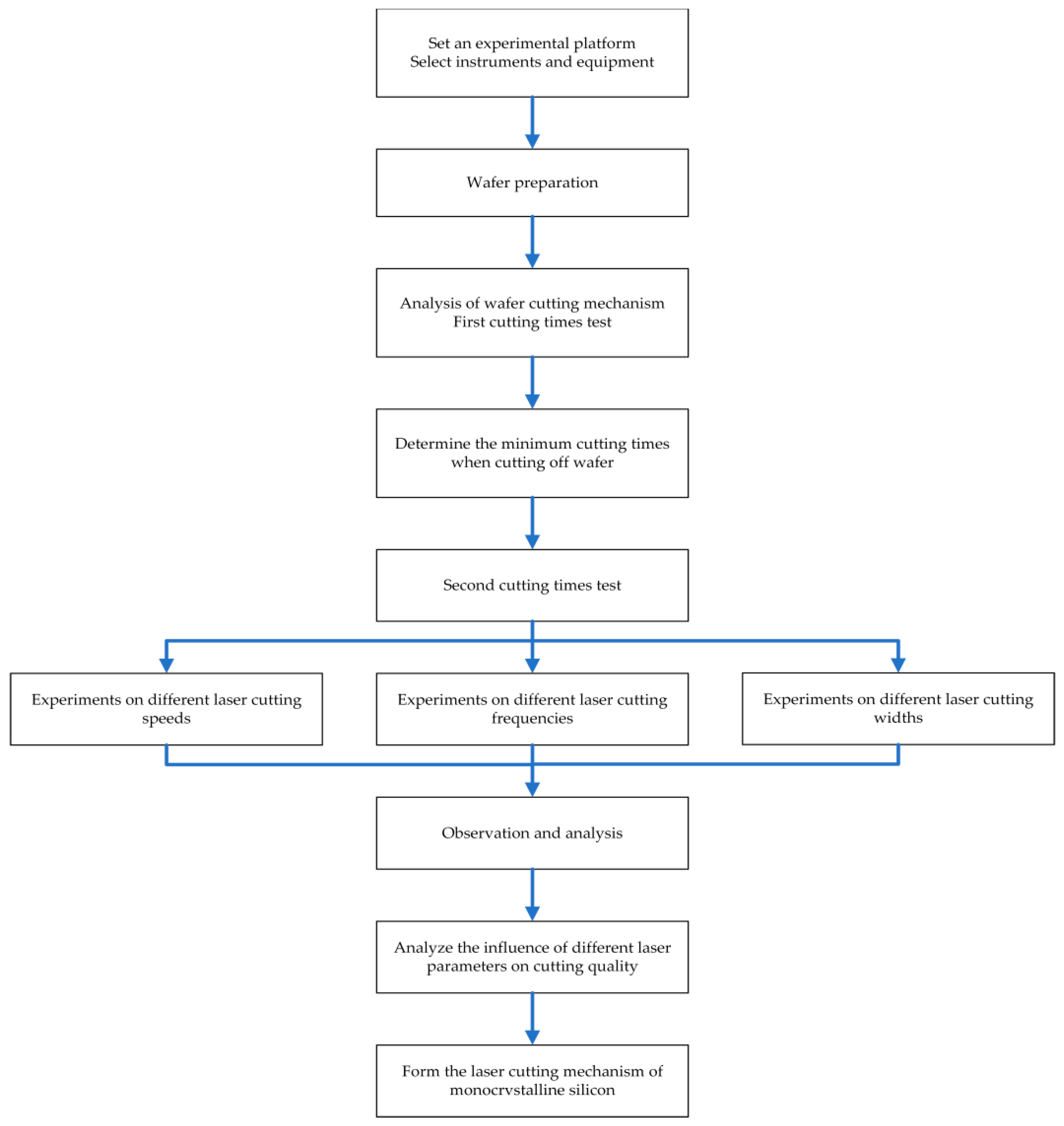 Micromachines 14 01542 g005 Micromachines 14 01542 g005