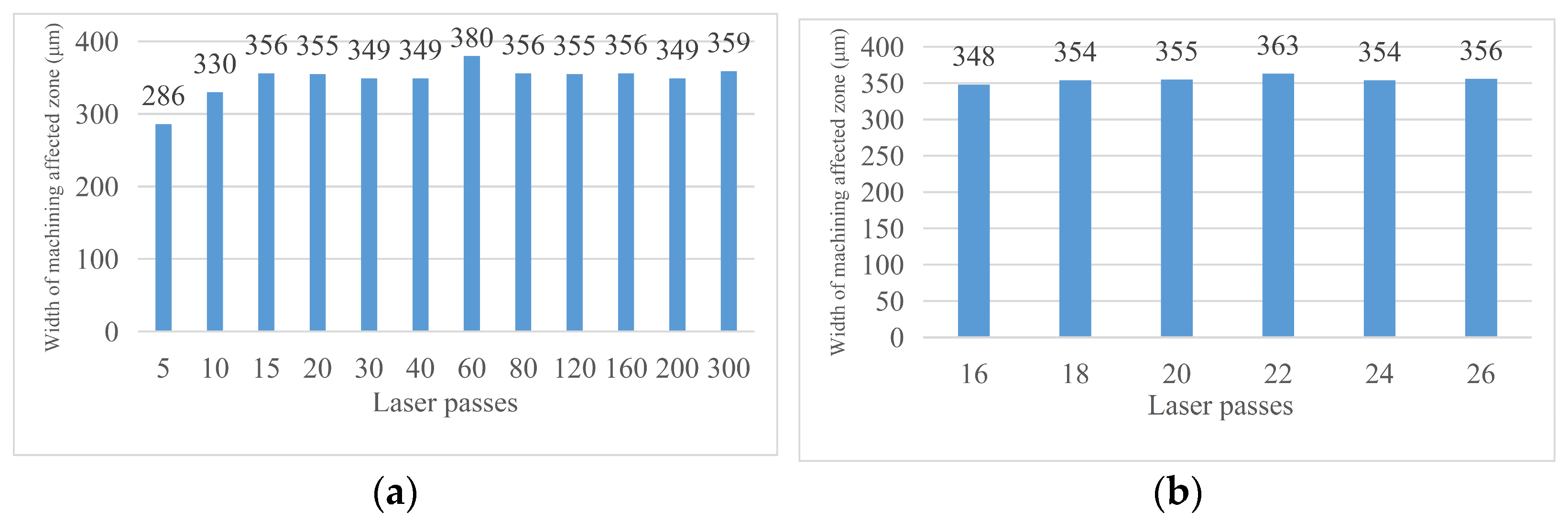 Micromachines 14 01542 g009 Micromachines 14 01542 g009