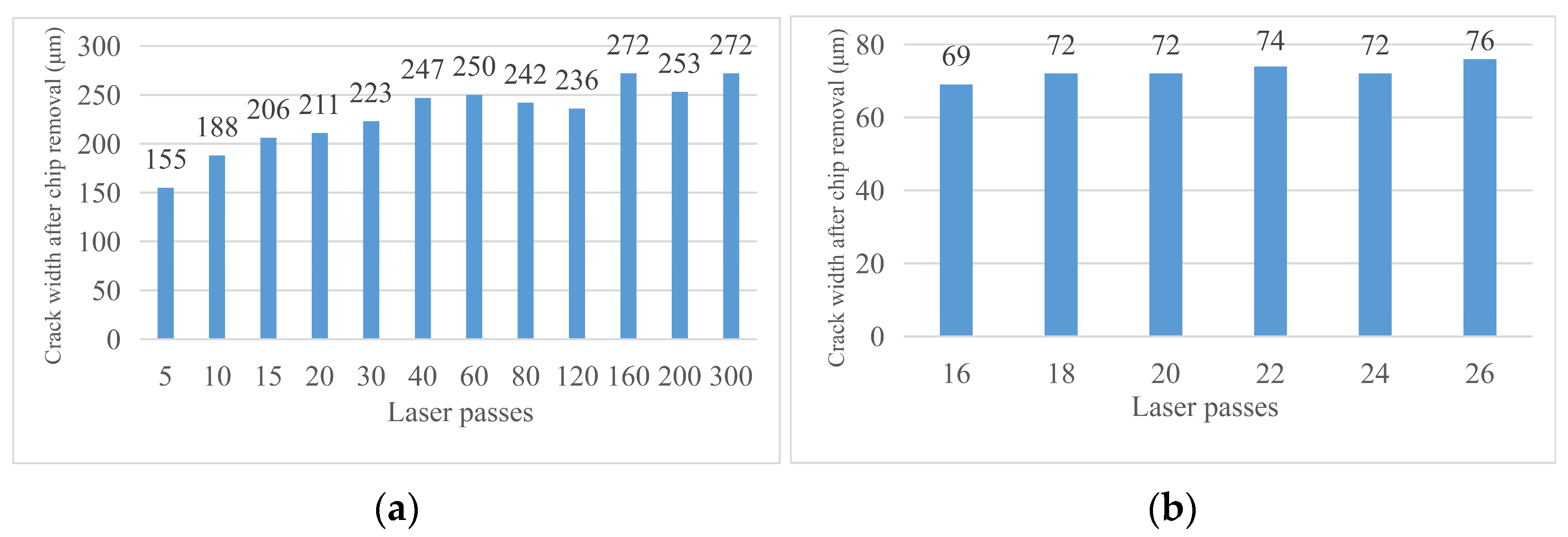 Micromachines 14 01542 g010 Micromachines 14 01542 g010