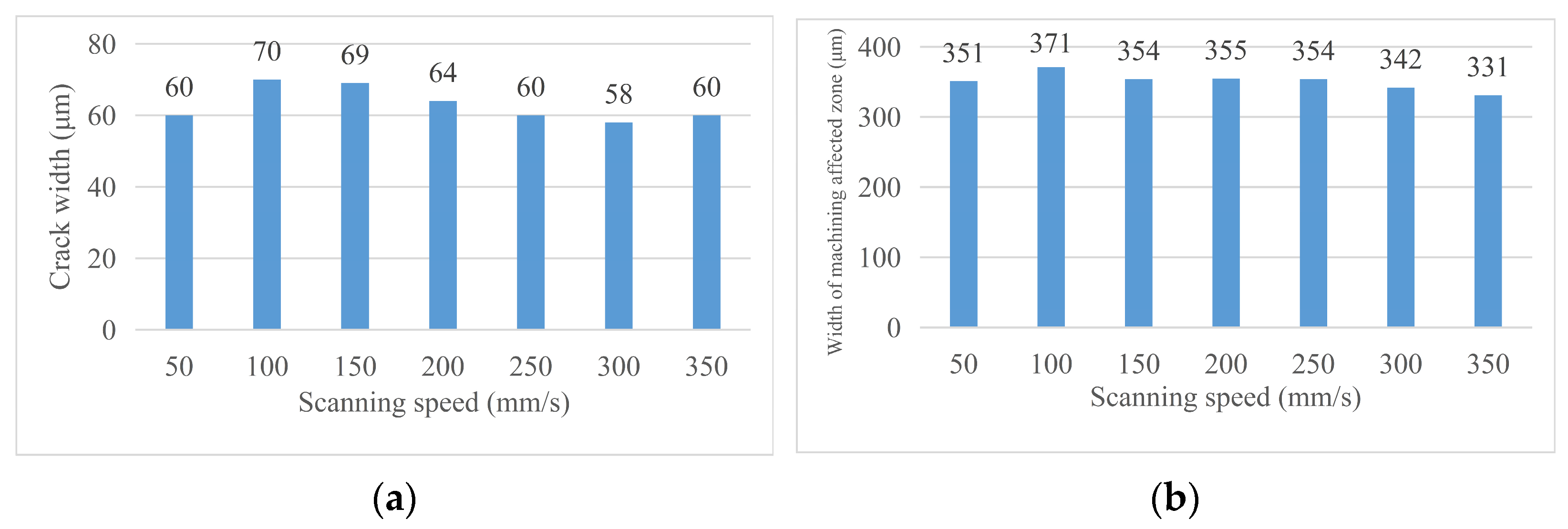 Micromachines 14 01542 g011 Micromachines 14 01542 g011