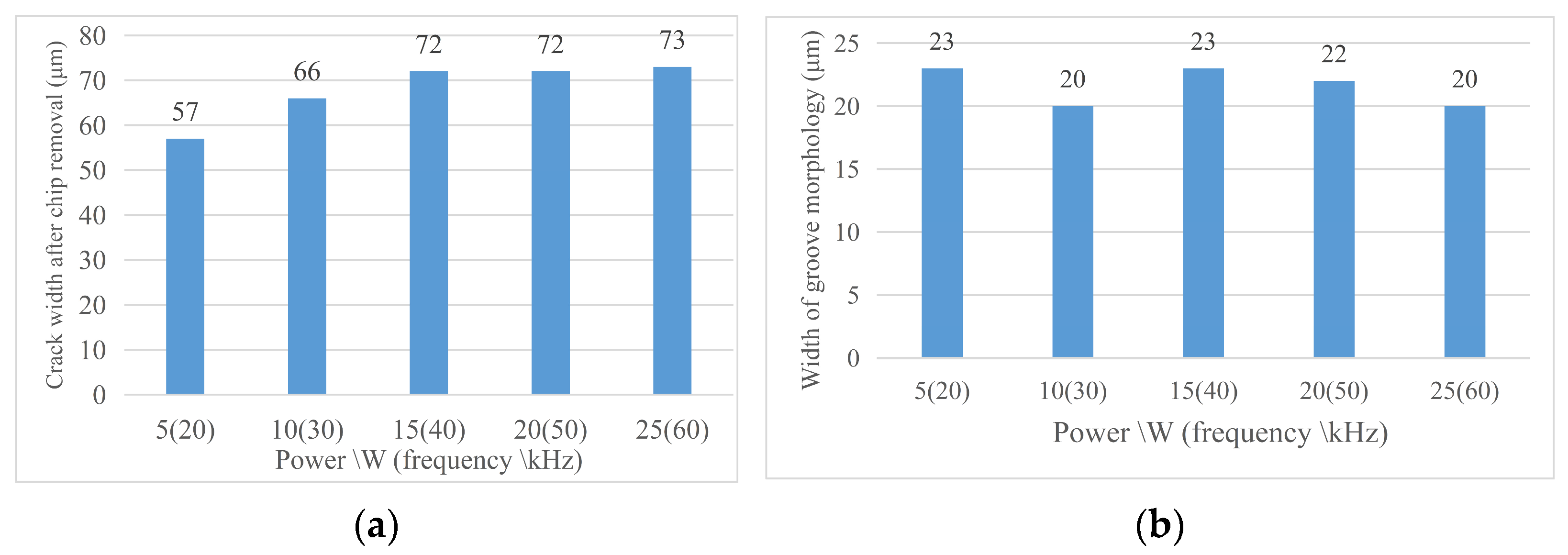 Micromachines 14 01542 g017 Micromachines 14 01542 g017