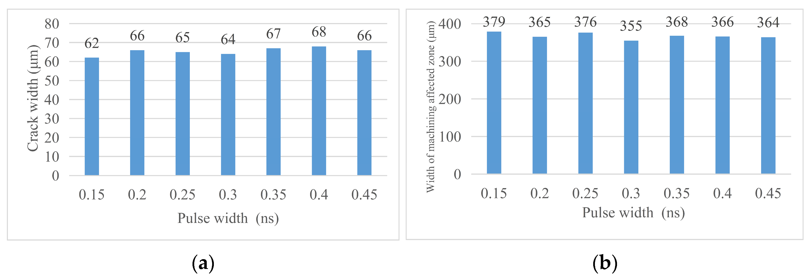 Micromachines 14 01542 g019 Micromachines 14 01542 g019