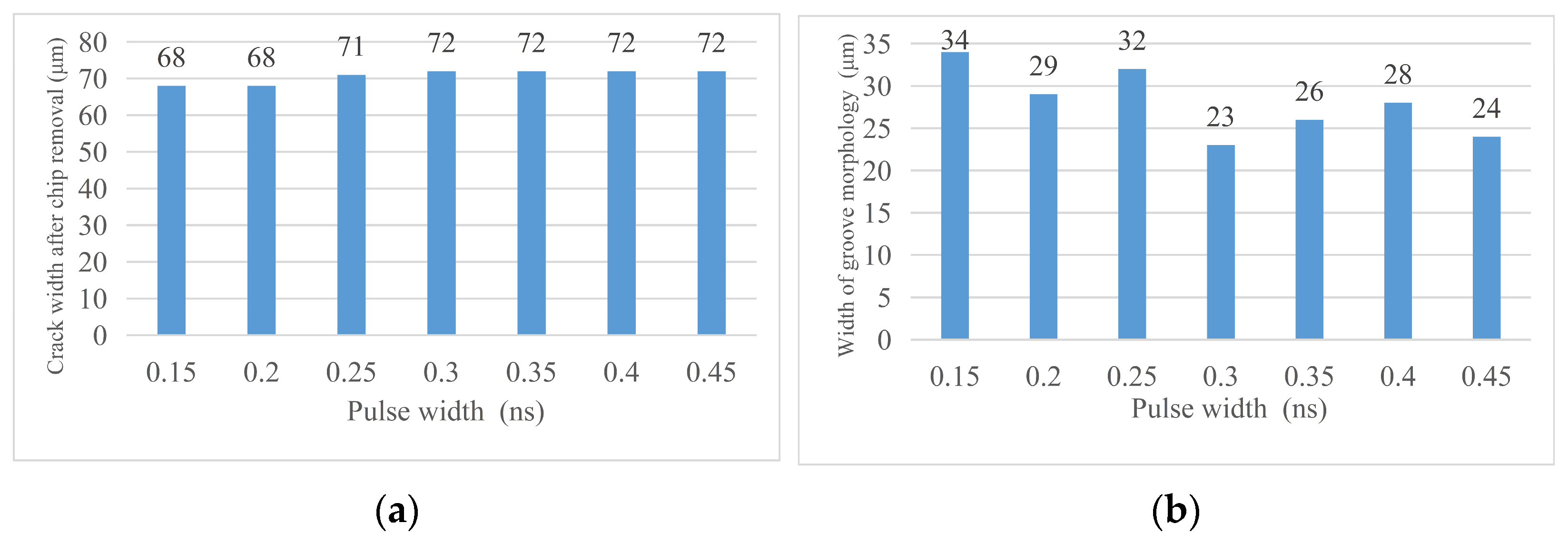 Micromachines 14 01542 g021 Micromachines 14 01542 g021