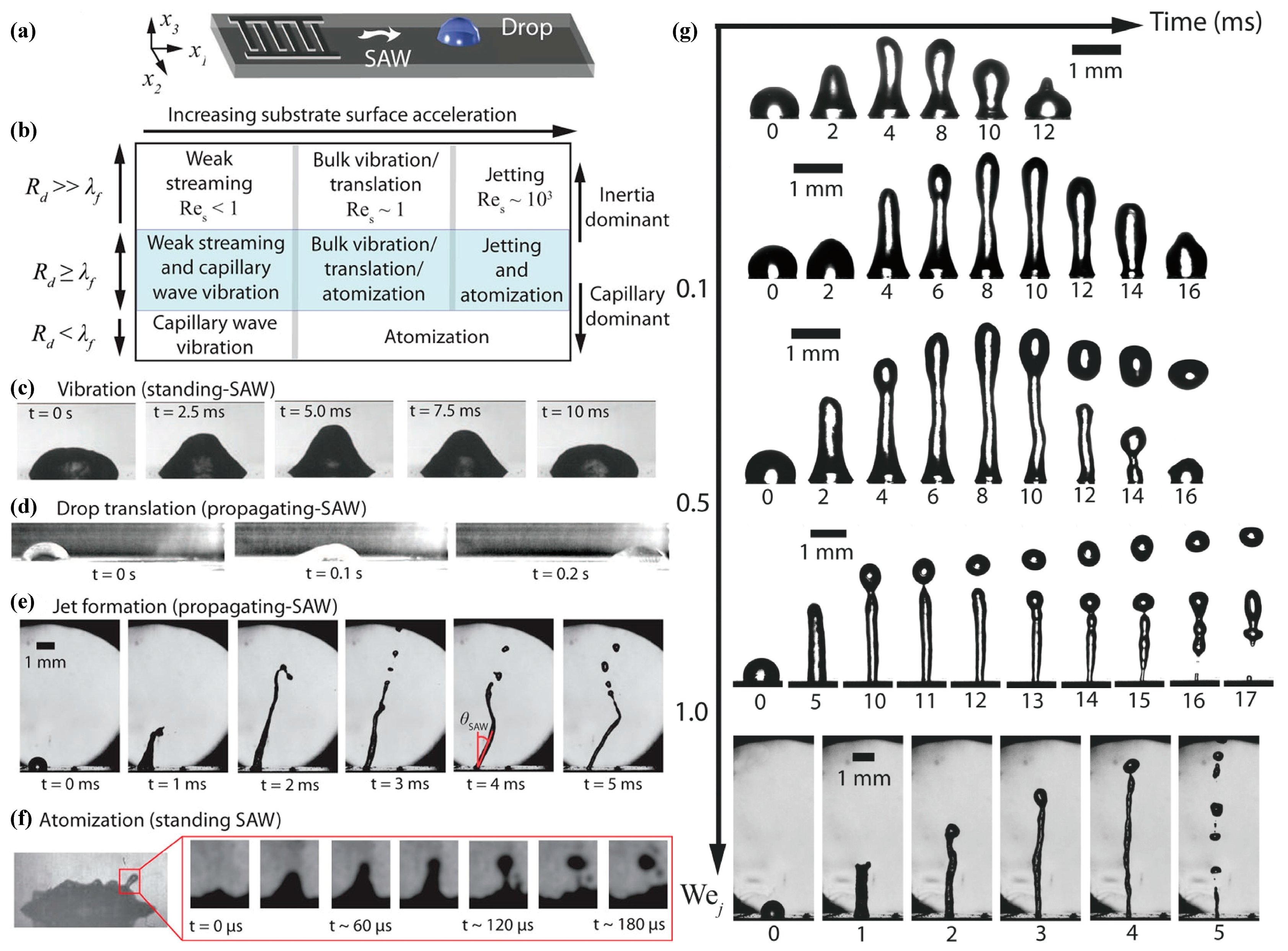 https://www.mdpi.com/micromachines/micromachines-14-01543/article_deploy/html/images/micromachines-14-01543-g001.png