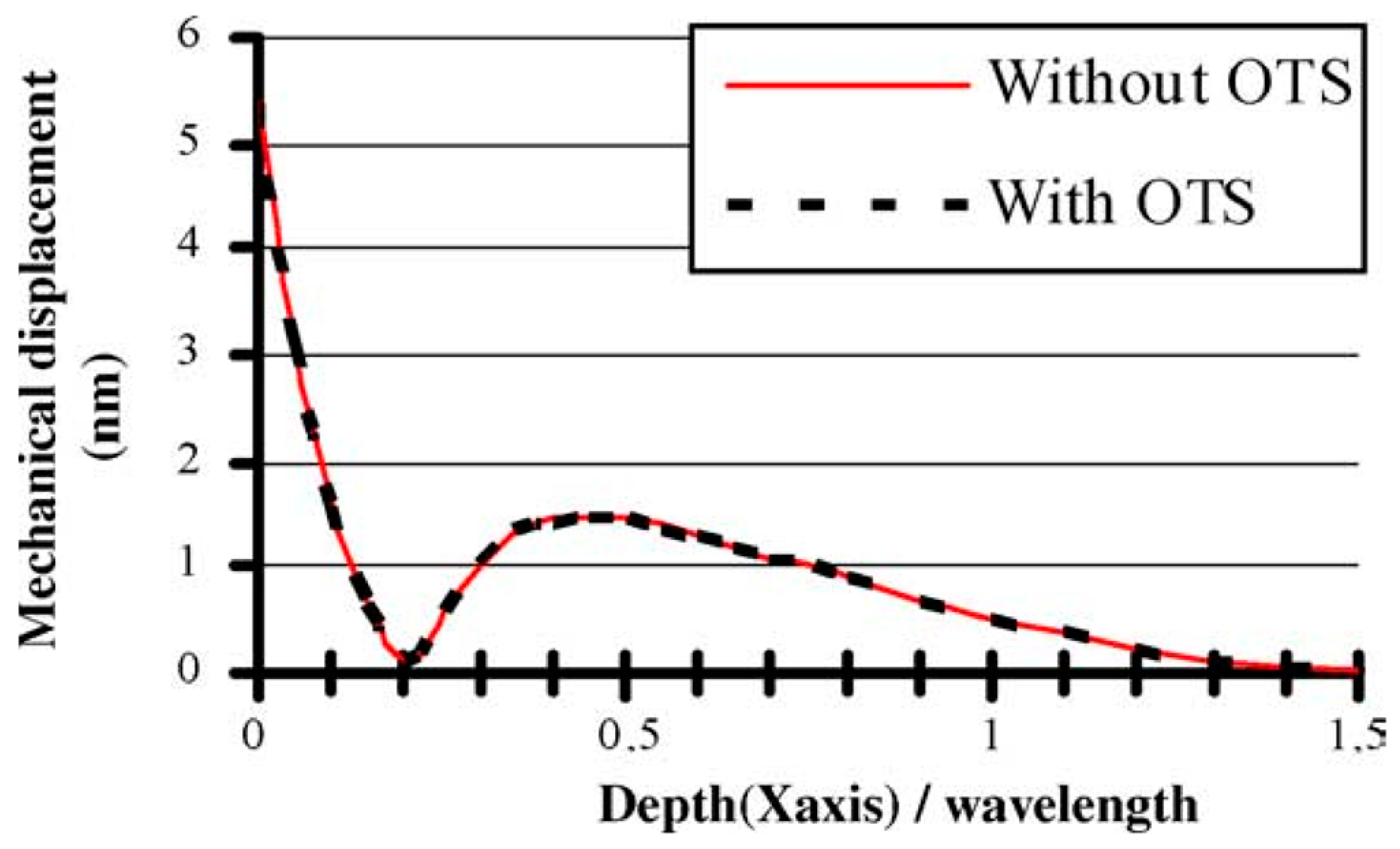 Micromachines 14 01543 g005