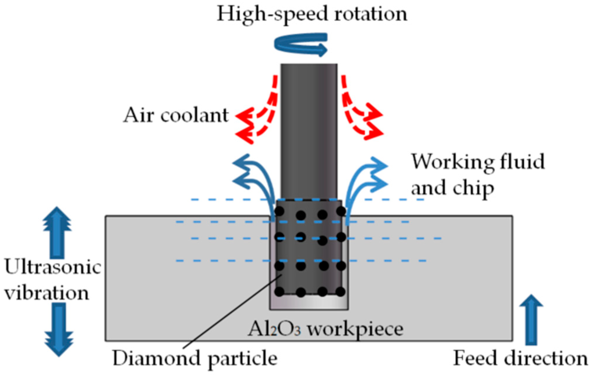 Micromachines 14 01544 g001 Micromachines 14 01544 g001