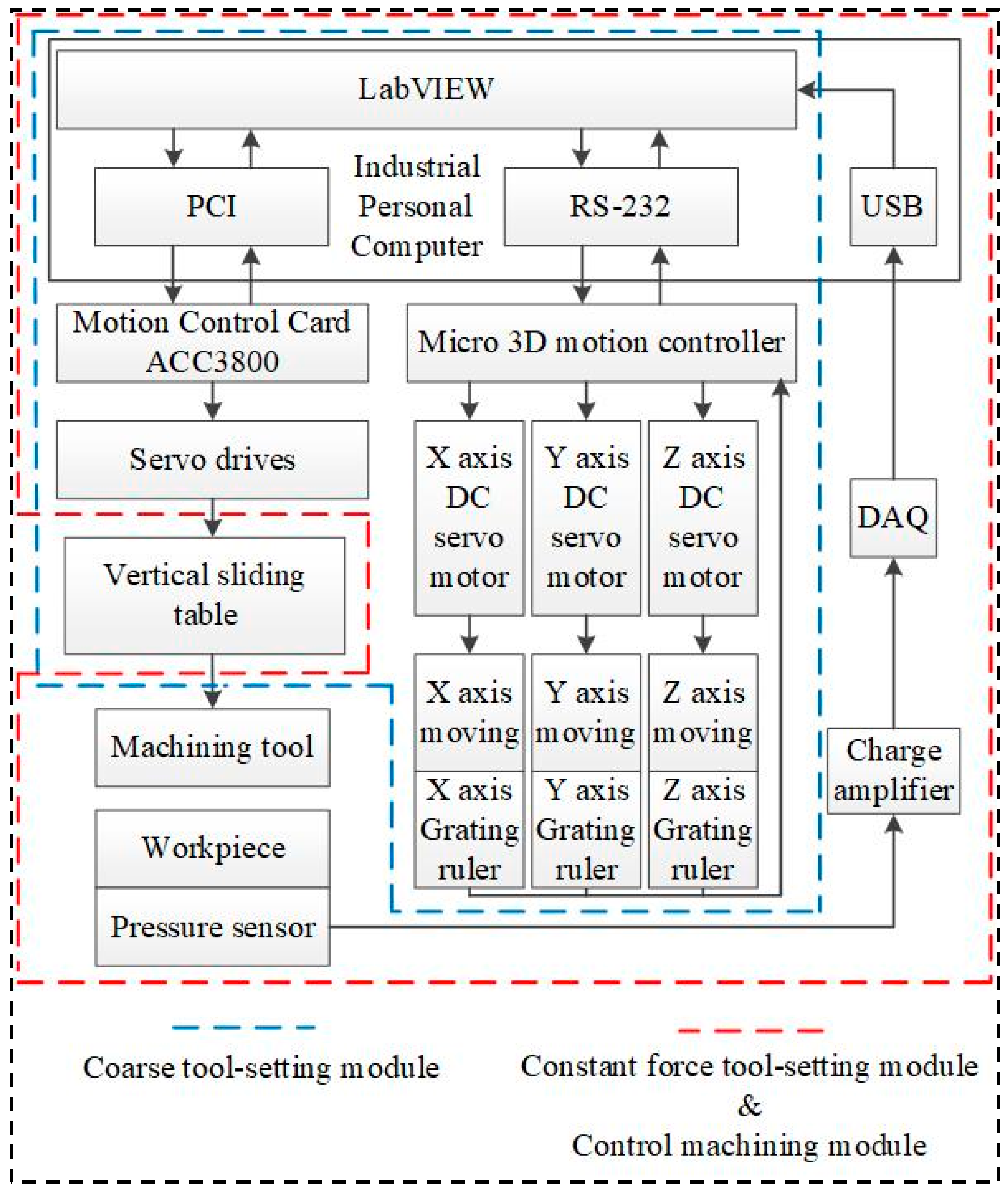 Micromachines 14 01544 g005 Micromachines 14 01544 g005