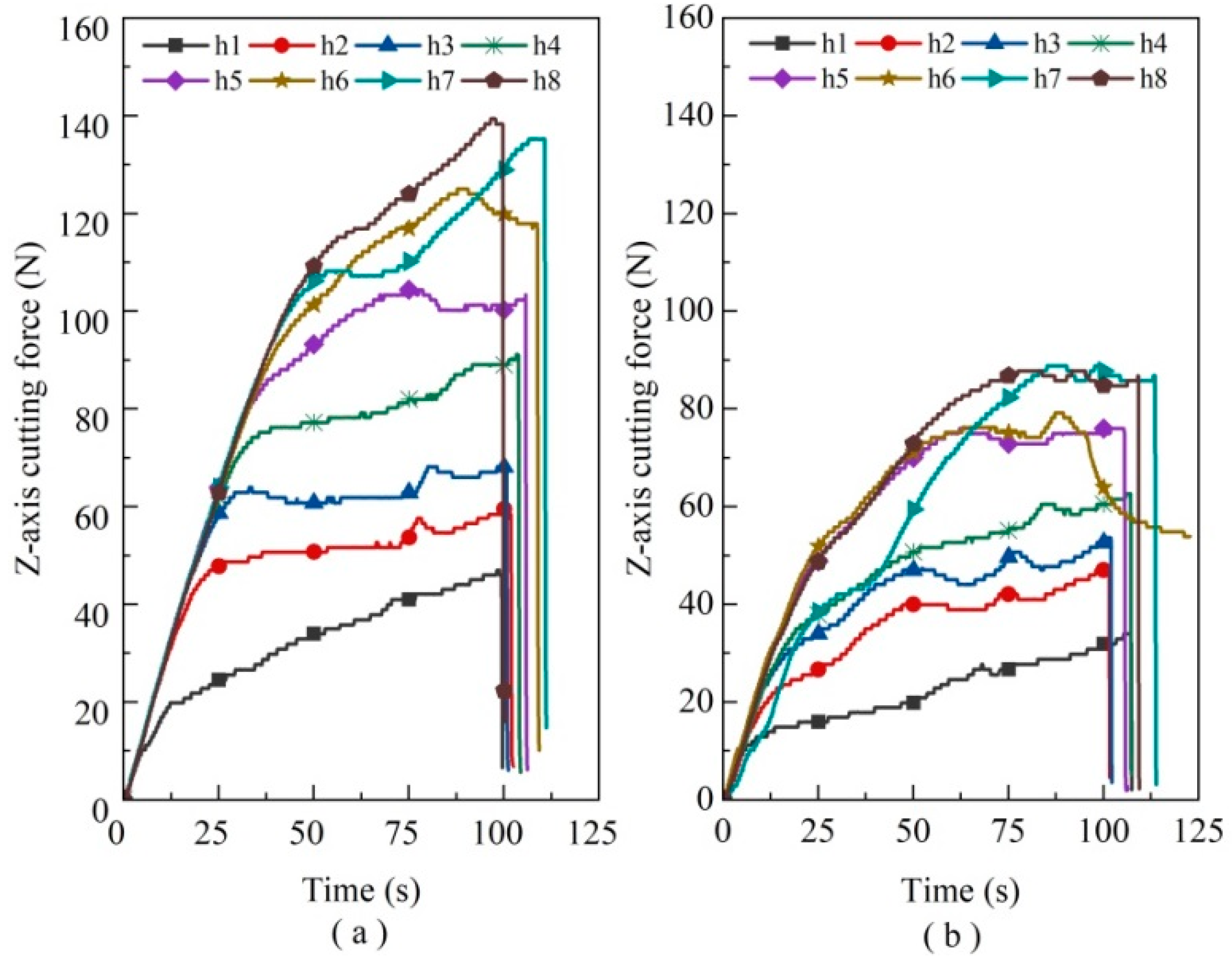 Micromachines 14 01544 g008 Micromachines 14 01544 g008