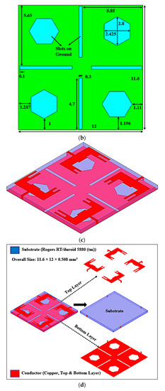 Design and Analysis of Modified U-Shaped Four Element MIMO Antenna for ...