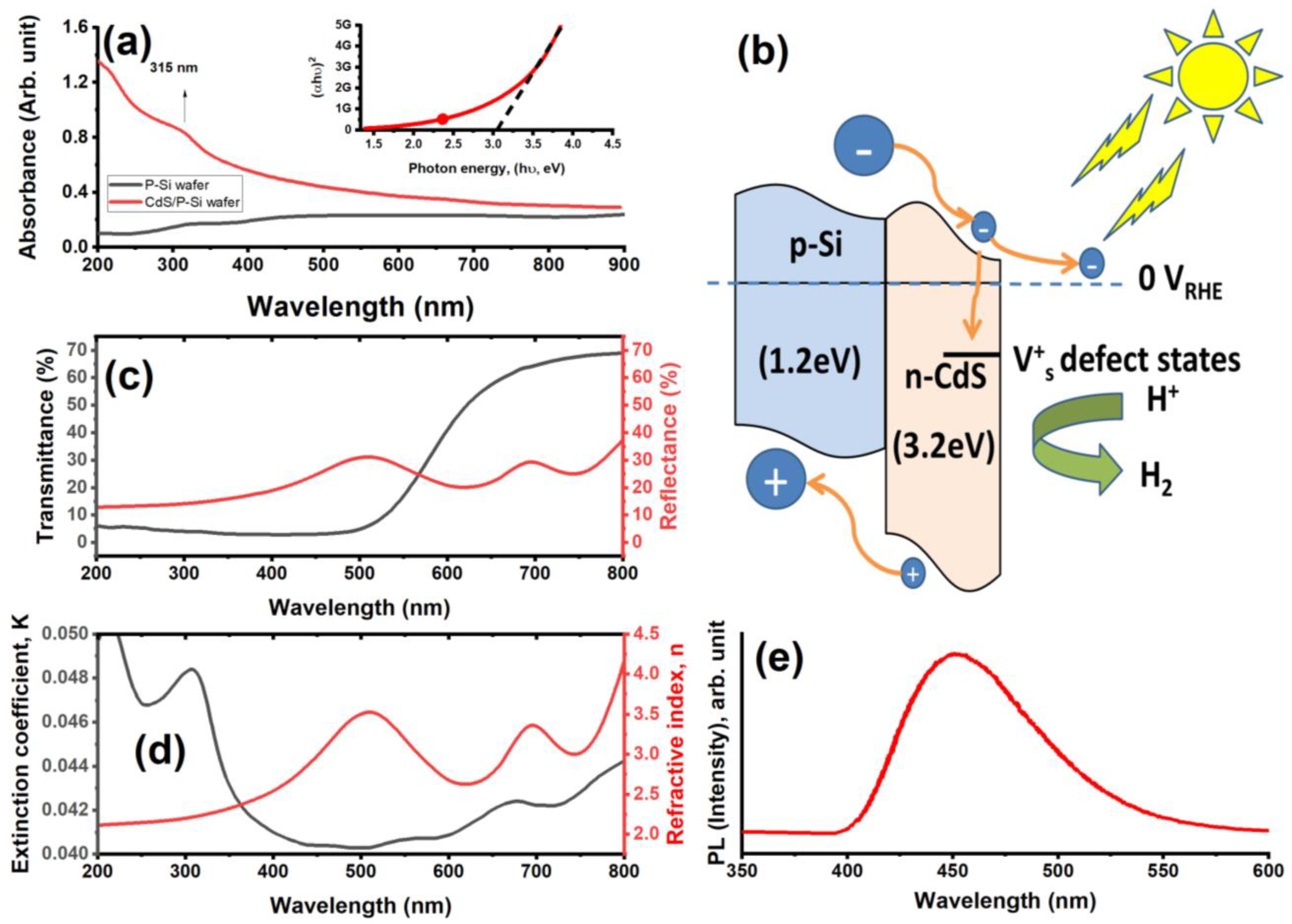 Micromachines 14 01546 g002 Micromachines 14 01546 g002
