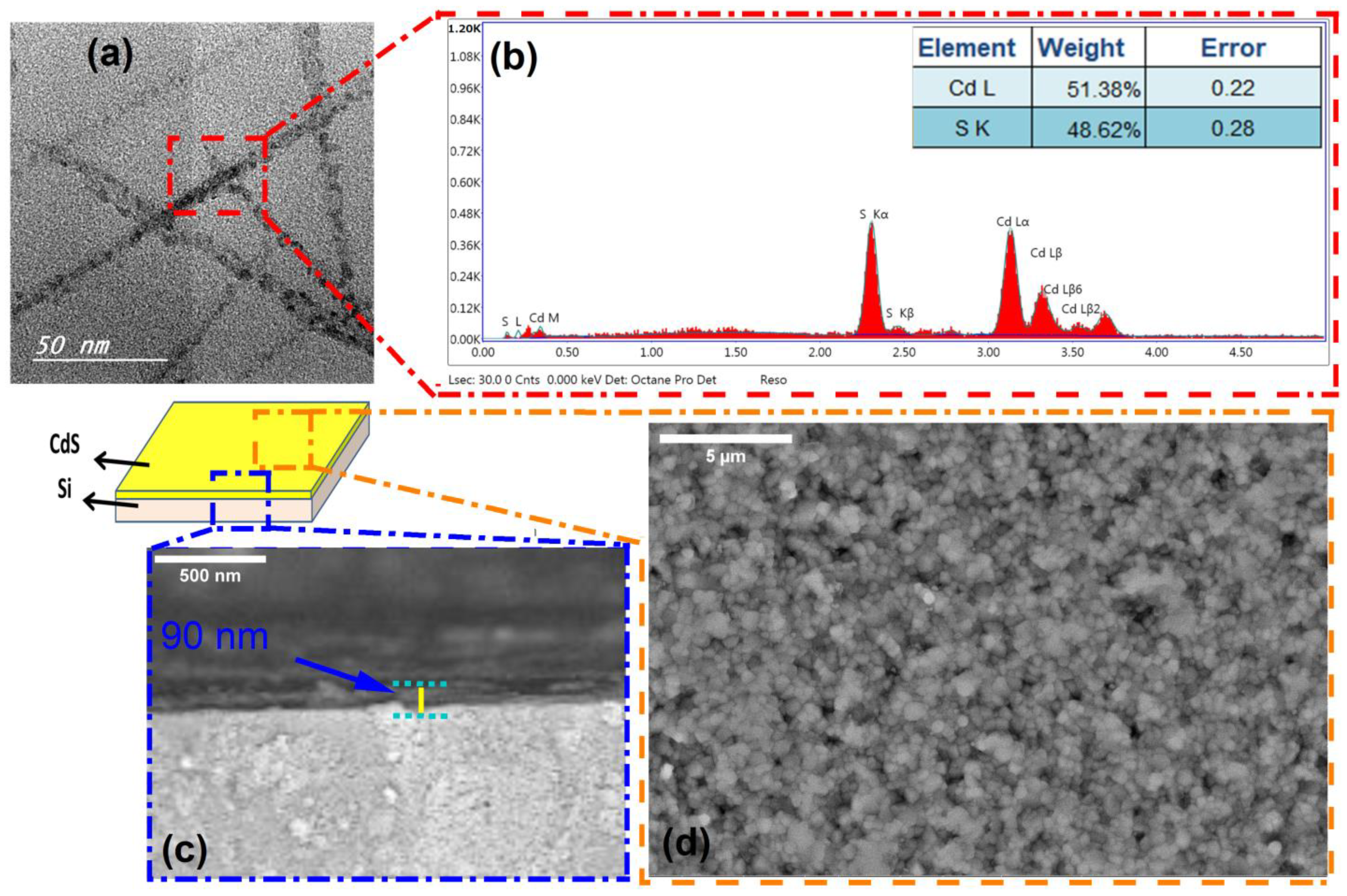 Micromachines 14 01546 g004 Micromachines 14 01546 g004