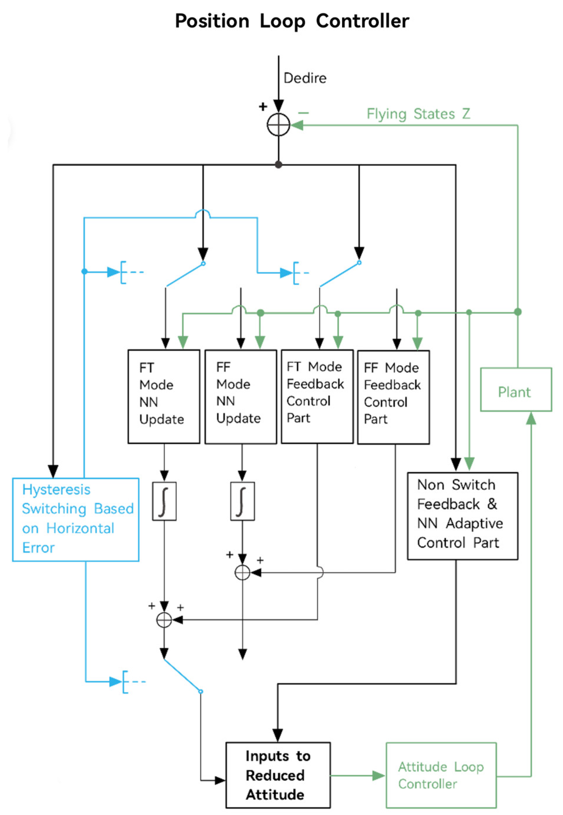 Micromachines 14 01547 g005 Micromachines 14 01547 g005