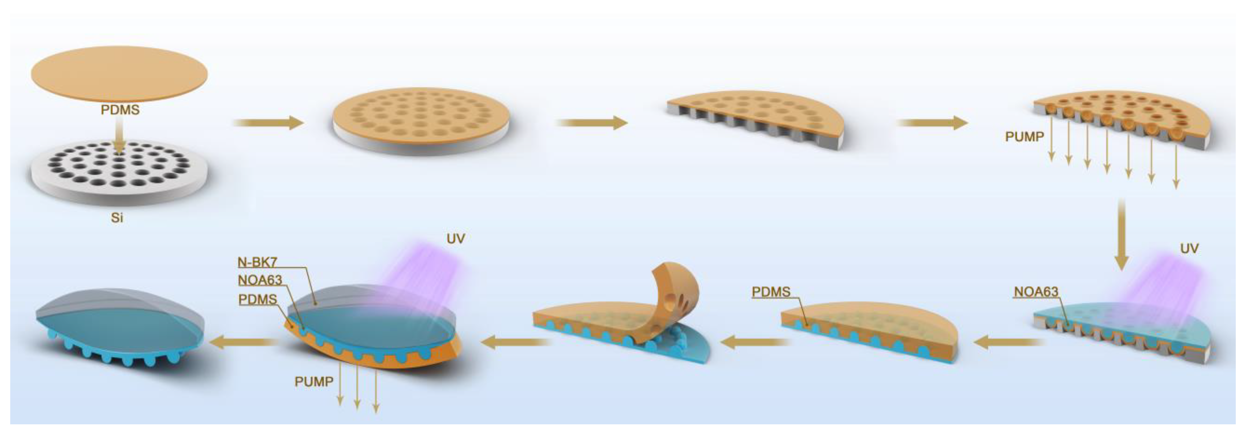 Micromachines 14 01548 g002 Micromachines 14 01548 g002