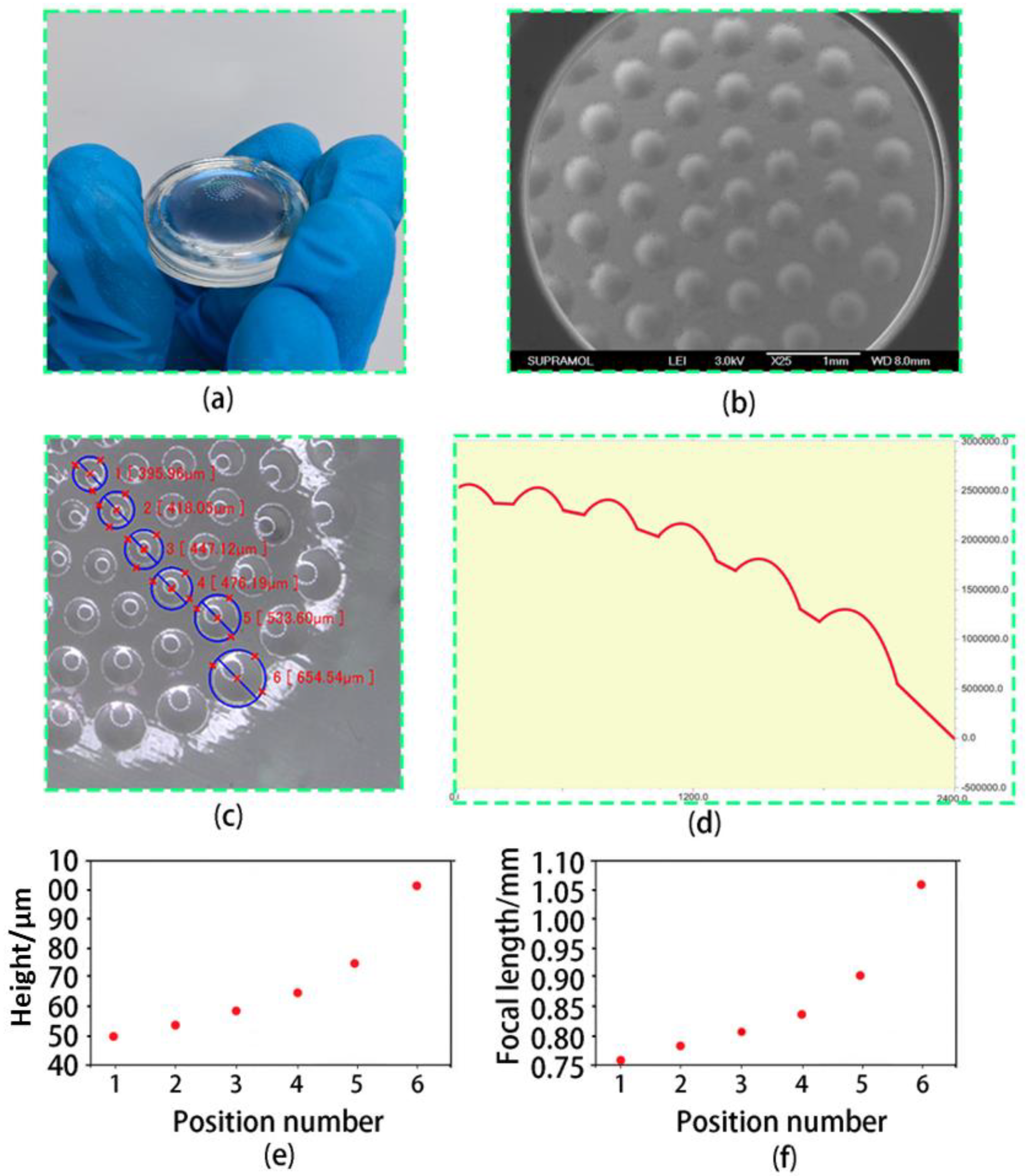 Micromachines 14 01548 g003 Micromachines 14 01548 g003