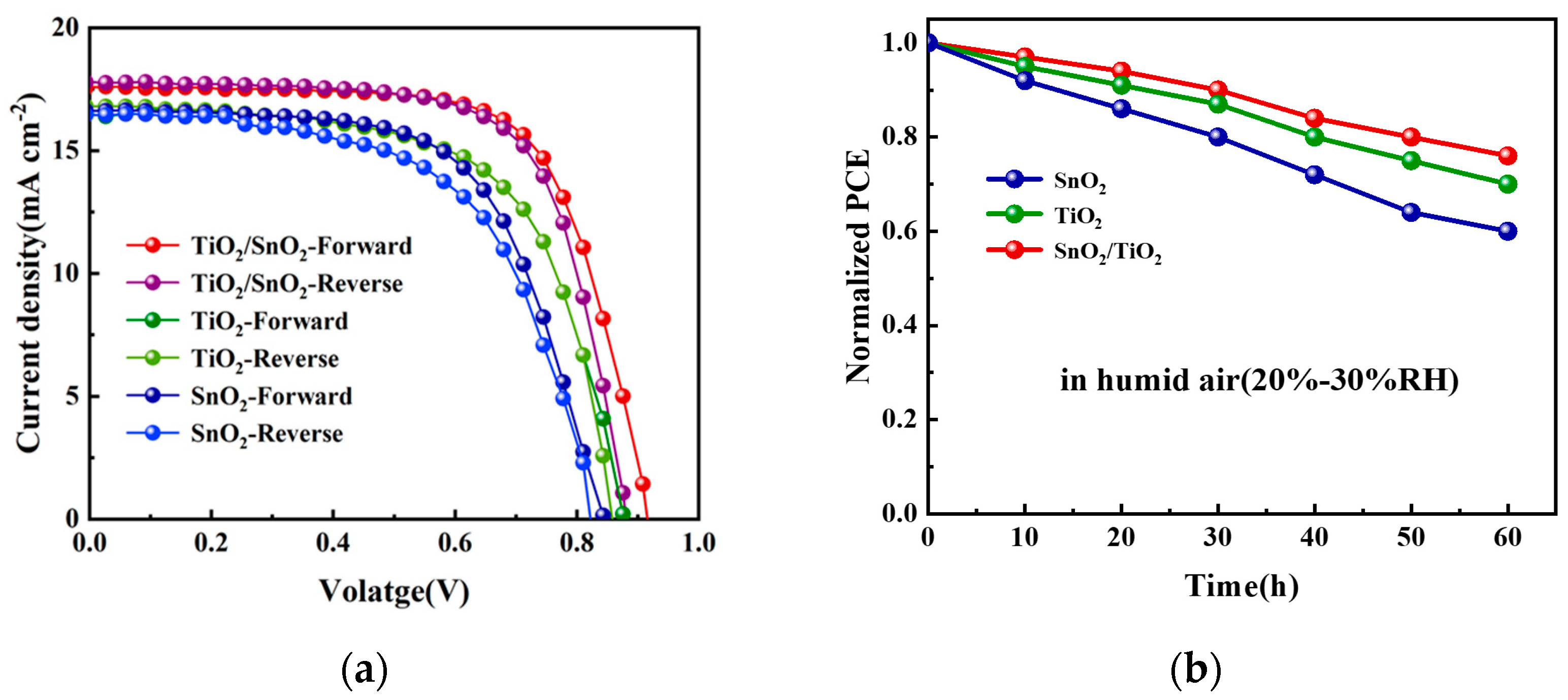 Micromachines 14 01549 g005