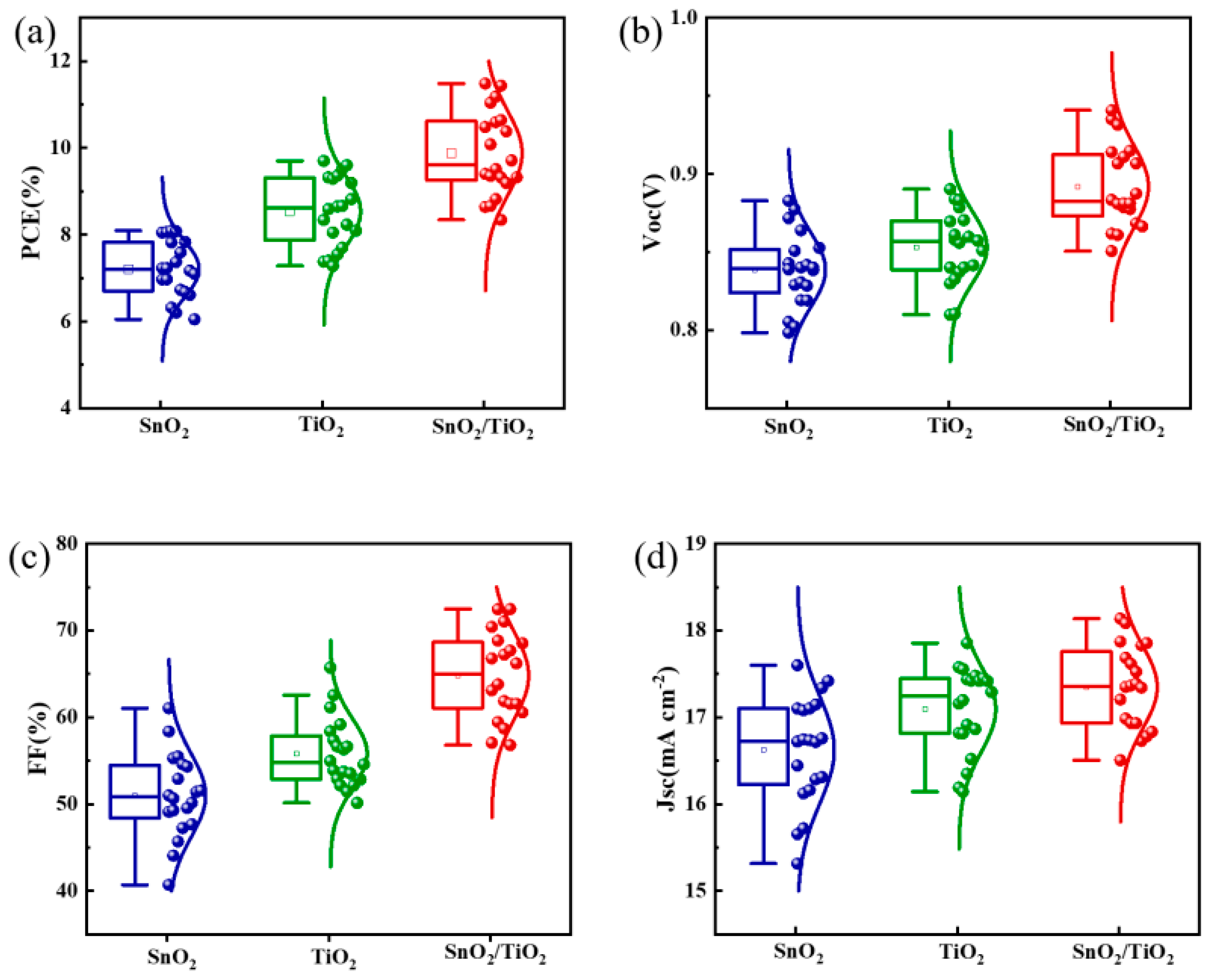 Micromachines 14 01549 g006
