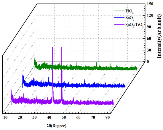 Preparation of TiO2/SnO2 Electron Transport Layer for Performance ...