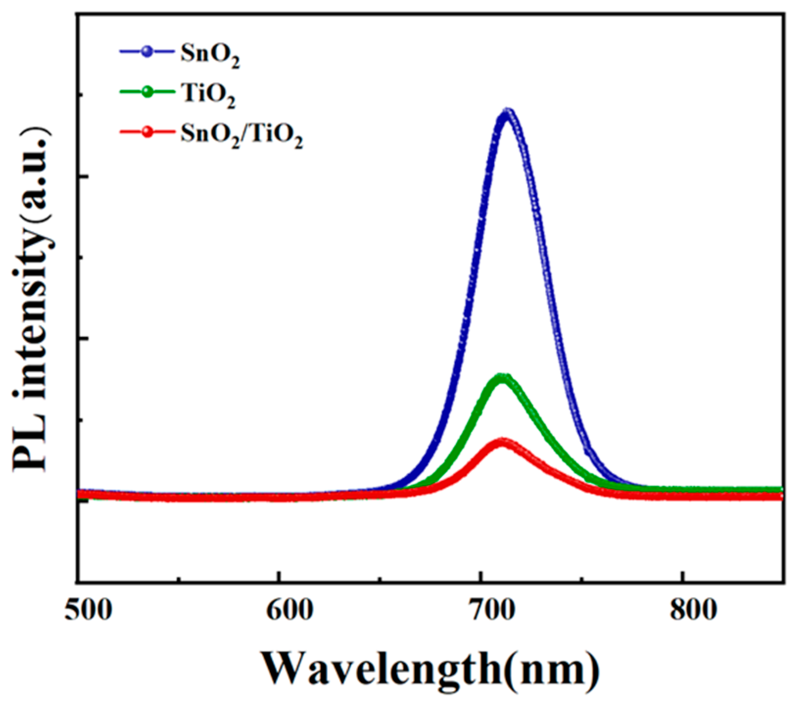 Micromachines 14 01549 g0a4