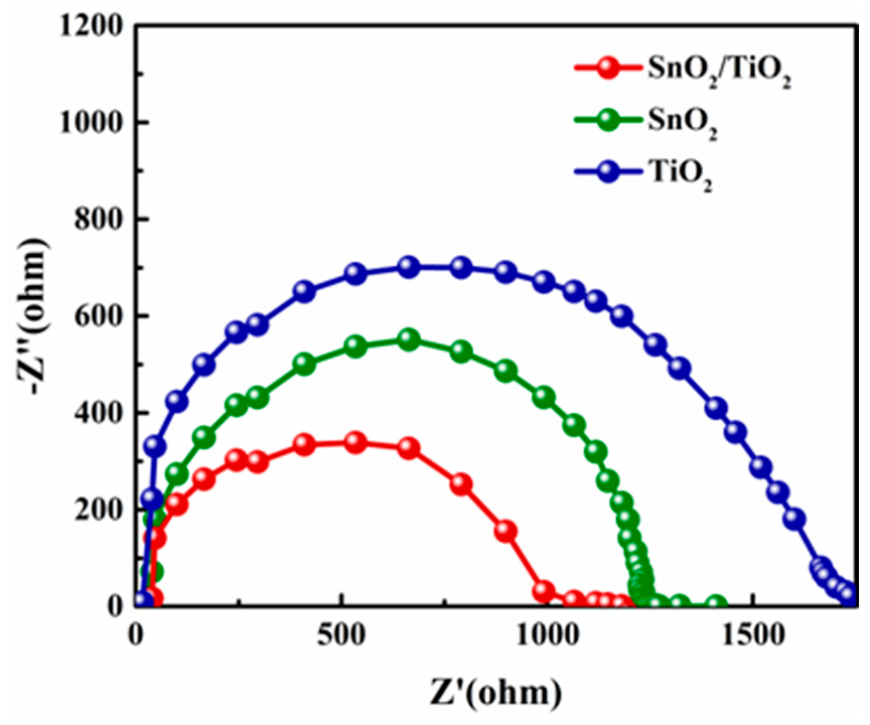 Micromachines 14 01549 g0a5
