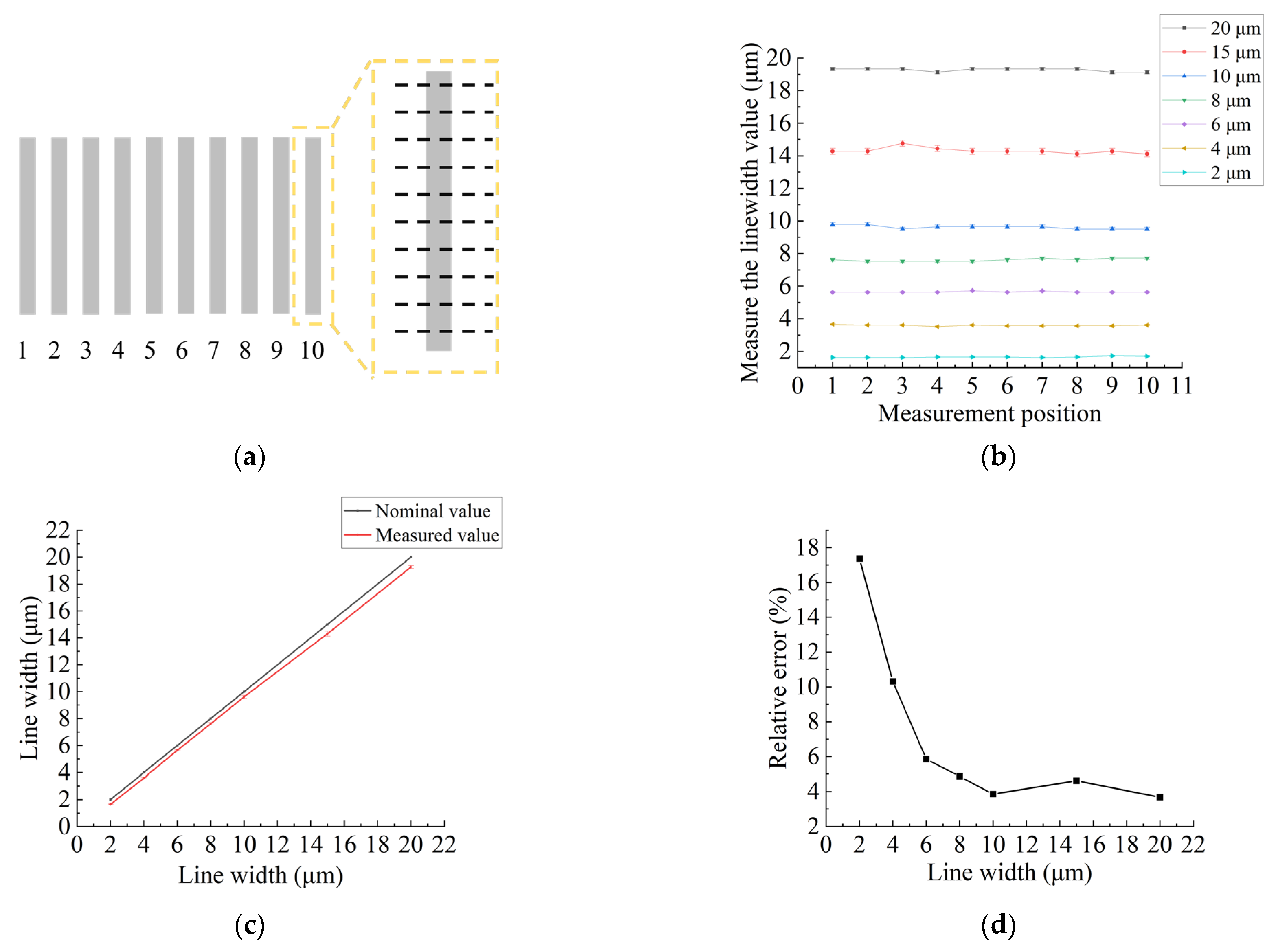 Micromachines 14 01550 g003 550