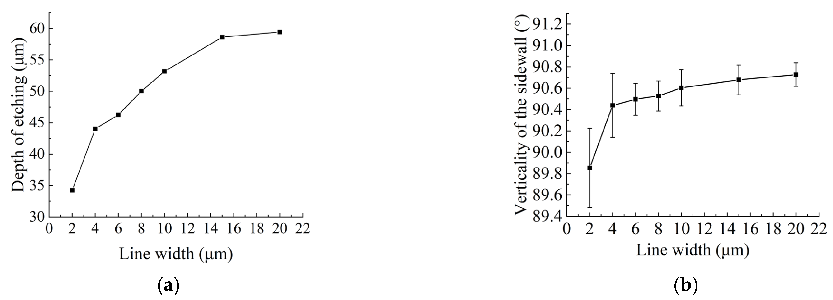 Micromachines 14 01550 g004 550
