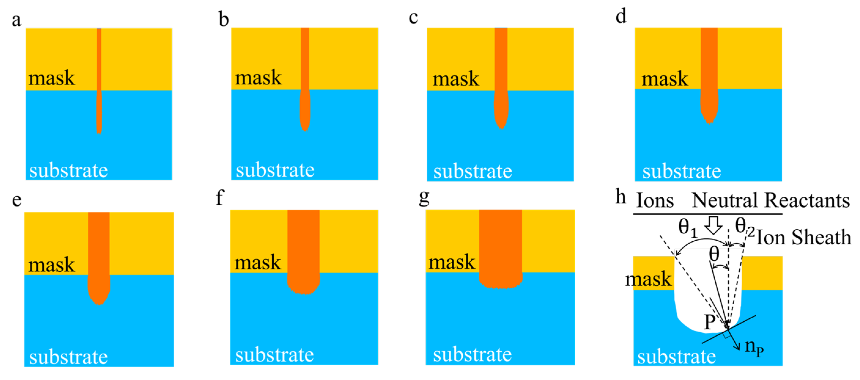 Micromachines 14 01550 g005 550
