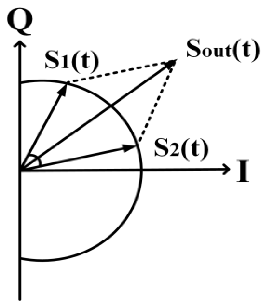 Micromachines 14 01551 g017