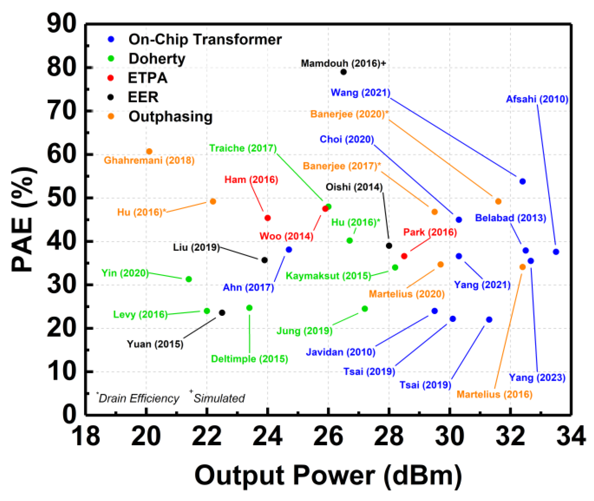 Micromachines 14 01551 g018
