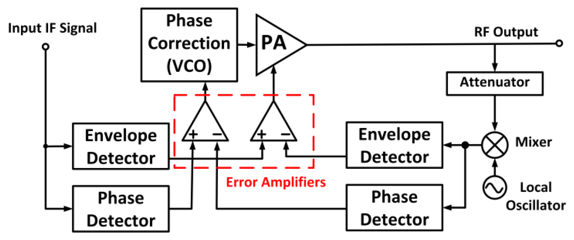 Micromachines 14 01551 g021