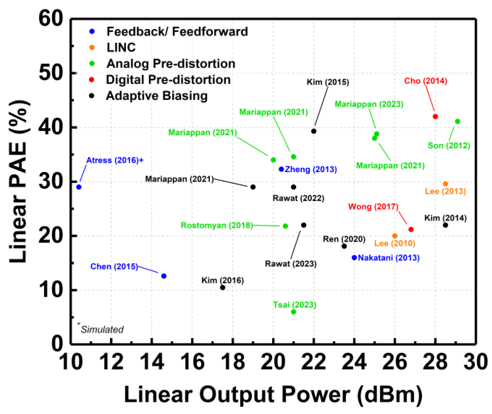 Micromachines 14 01551 g025