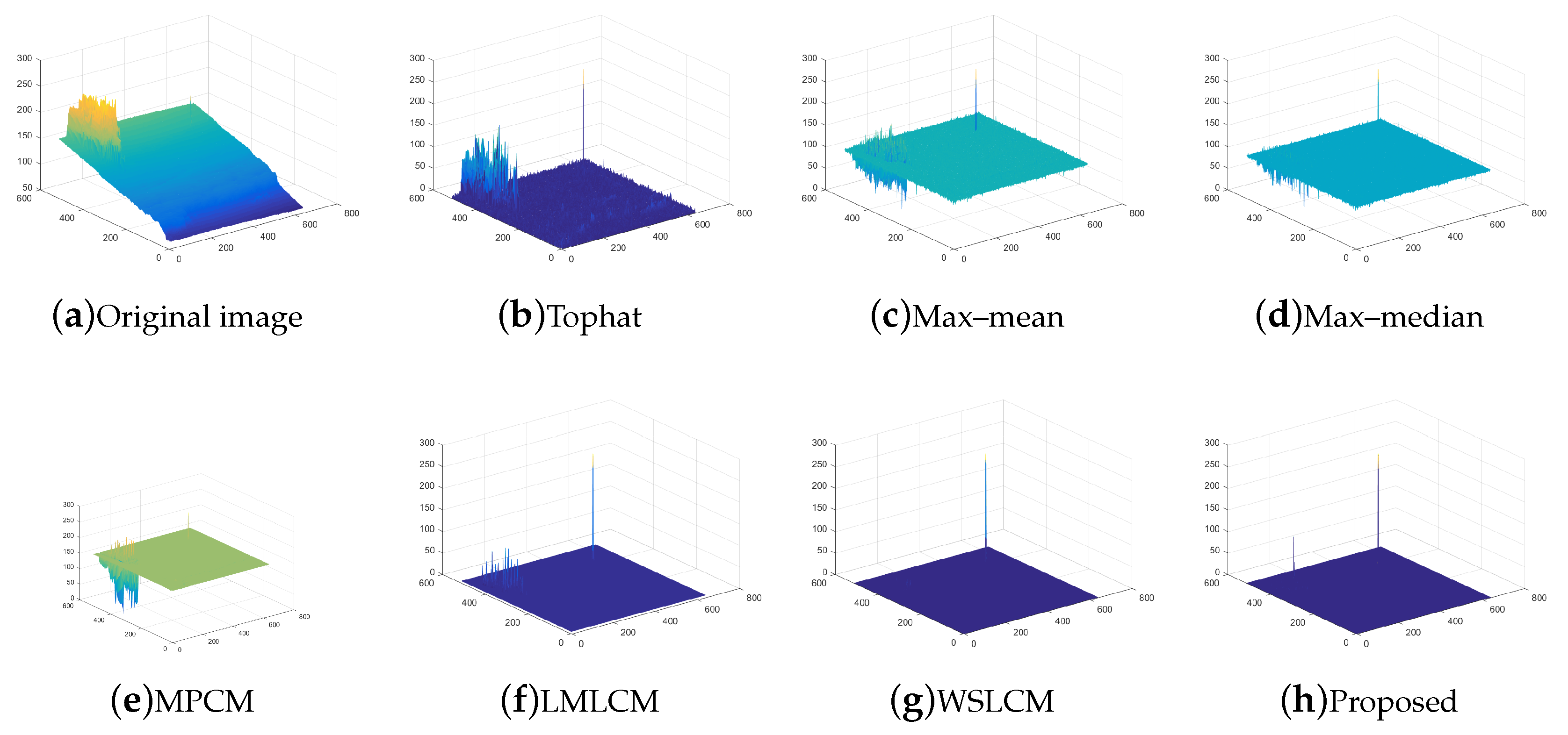 Micromachines 14 01552 g011 550