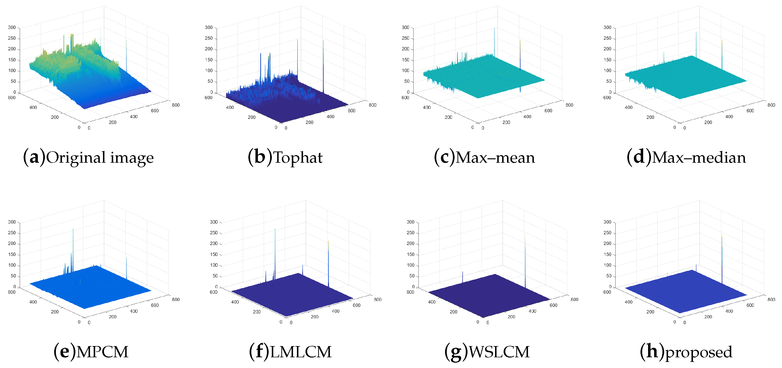 Micromachines 14 01552 g013 550