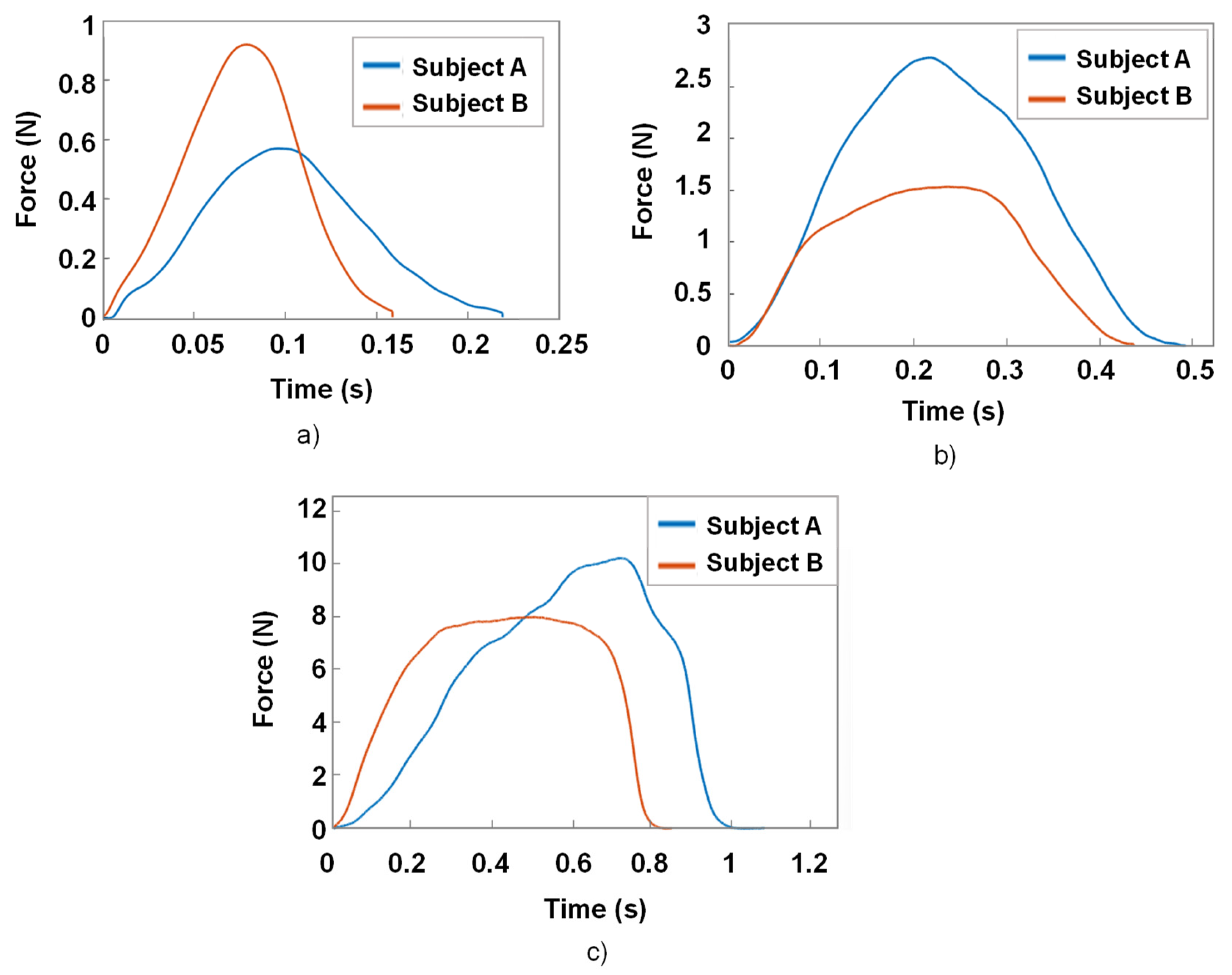 Micromachines 14 01553 g016