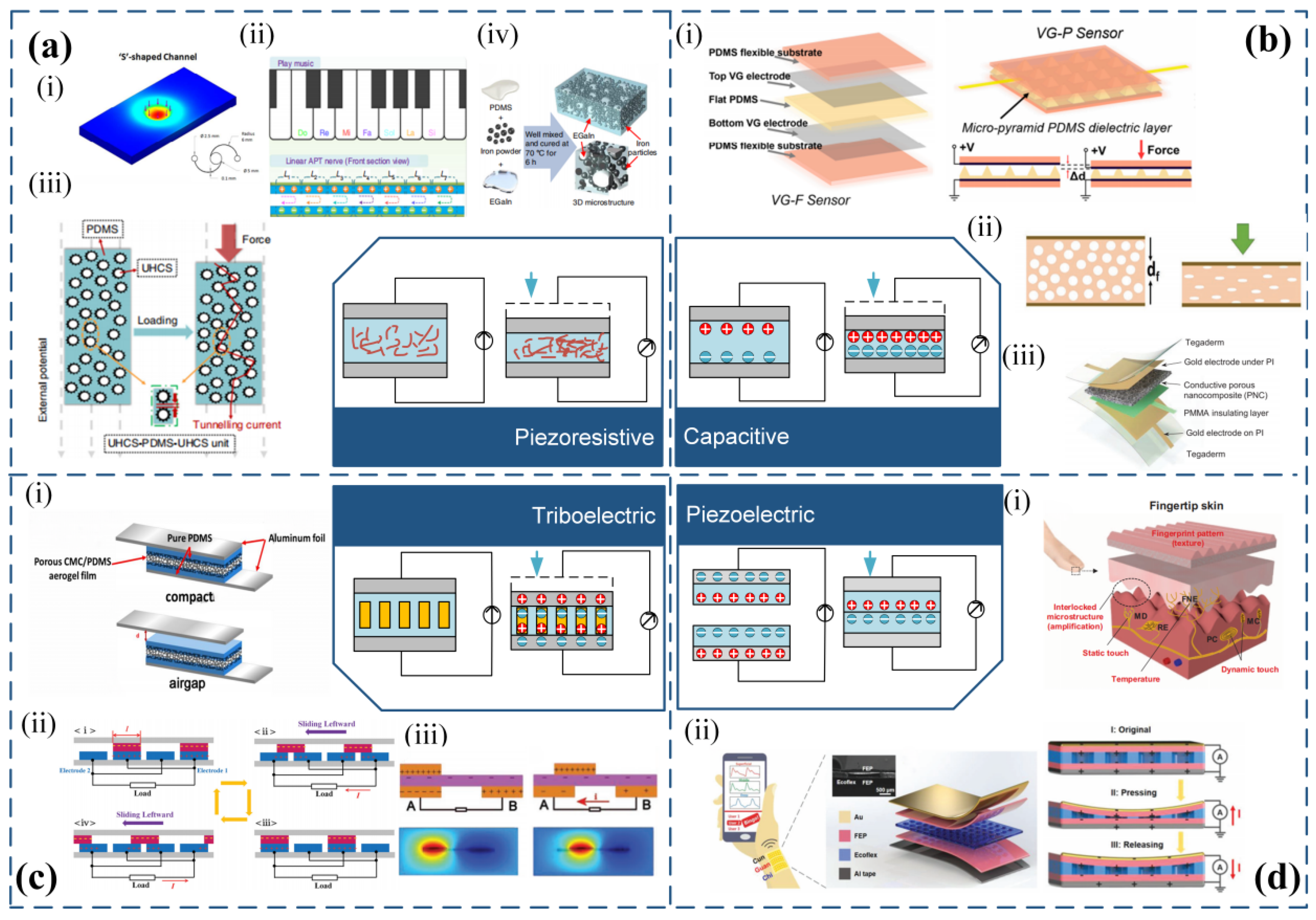 Micromachines 14 01554 g002