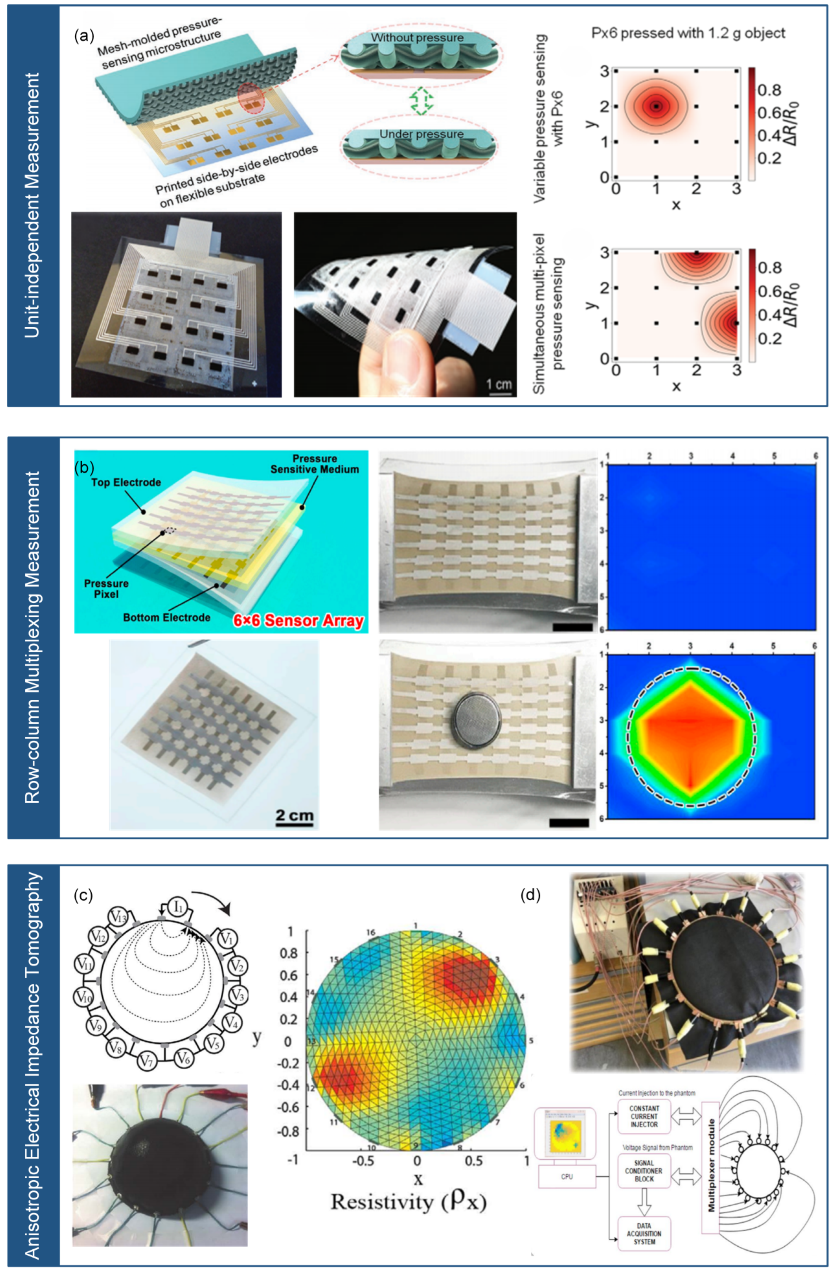 Micromachines 14 01554 g003