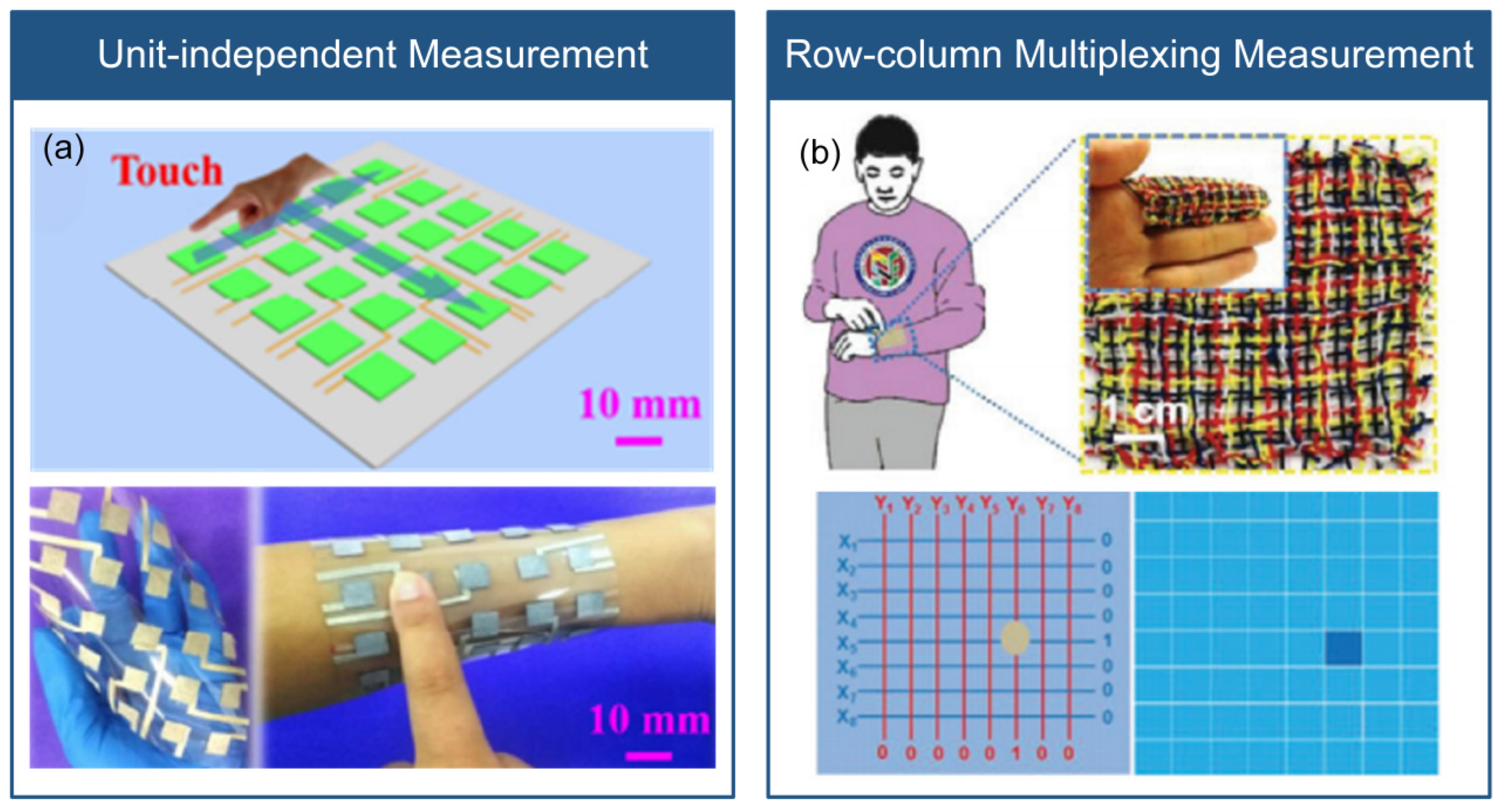 Micromachines 14 01554 g005