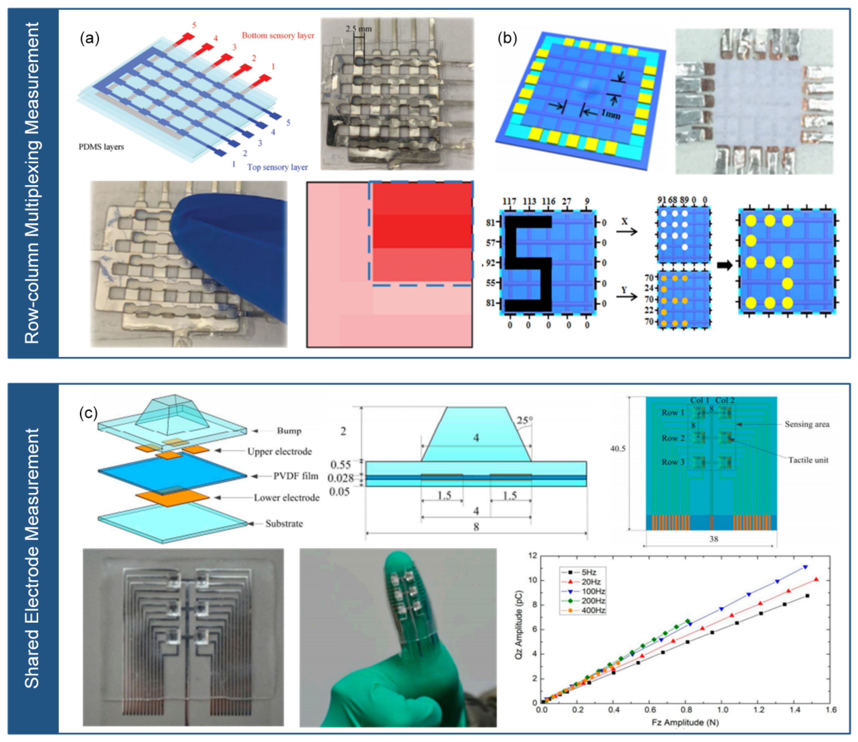 Micromachines 14 01554 g006