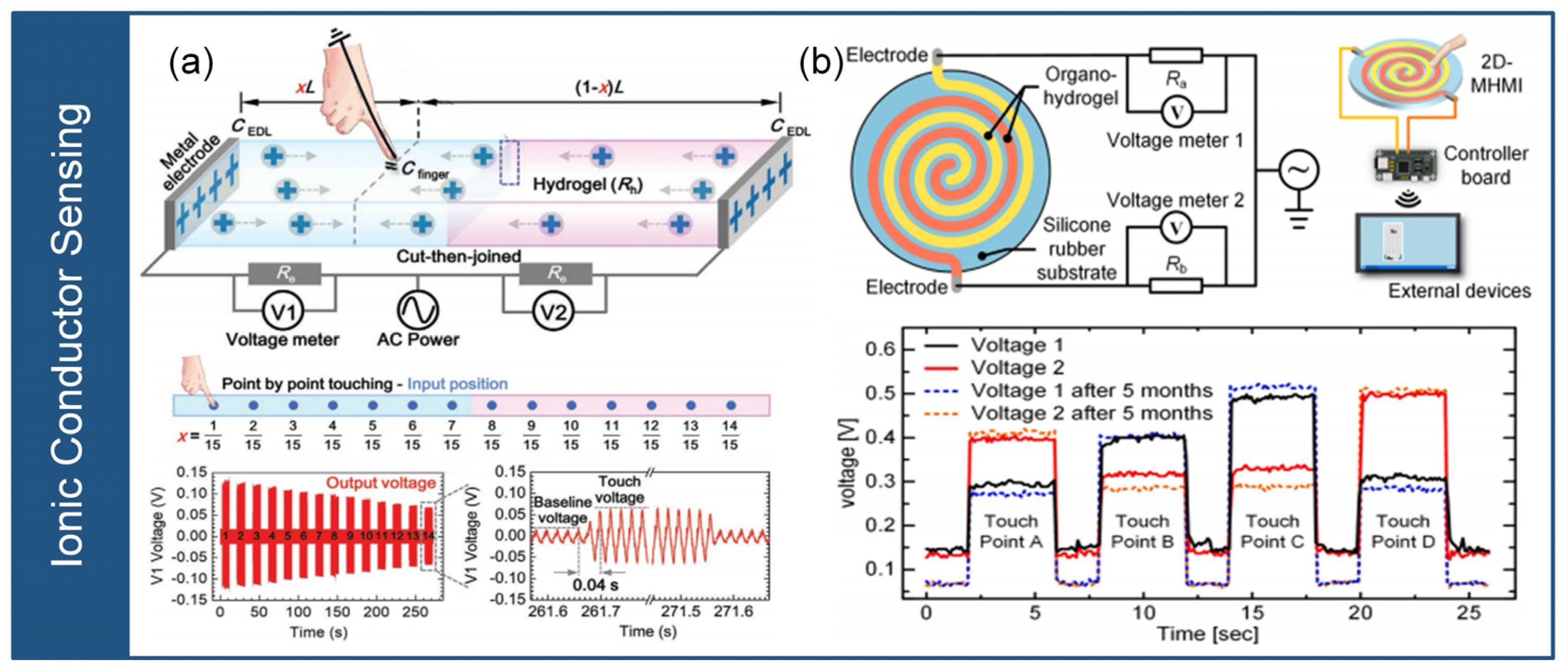 Micromachines 14 01554 g008
