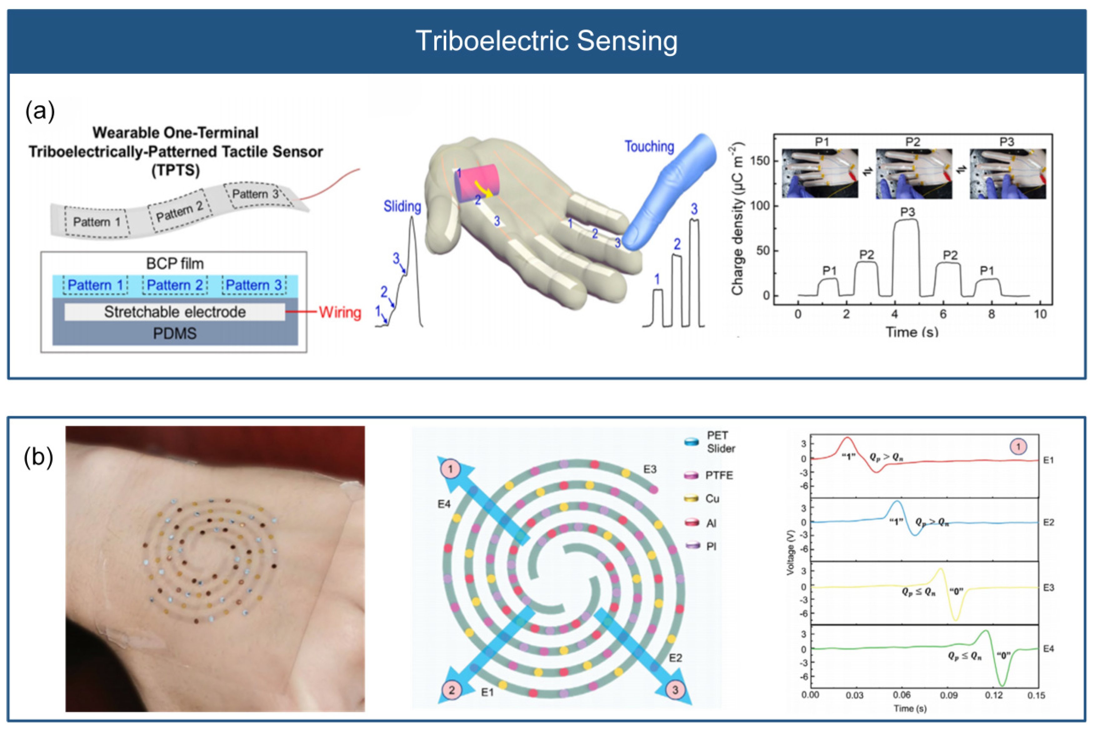 Micromachines 14 01554 g009
